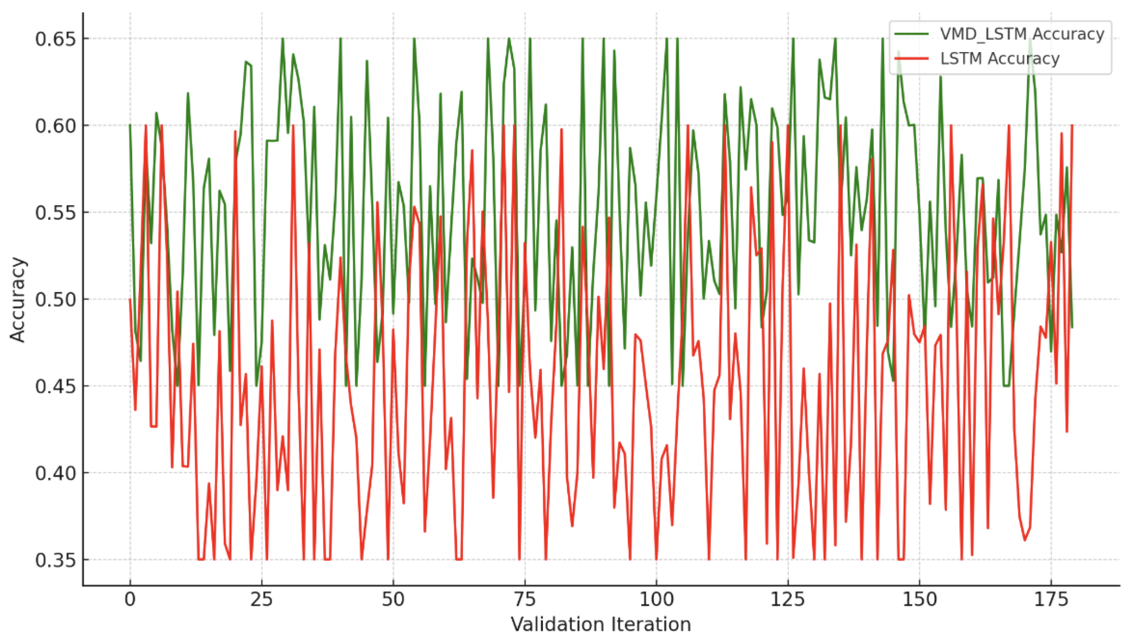 Preprints 172892 g007