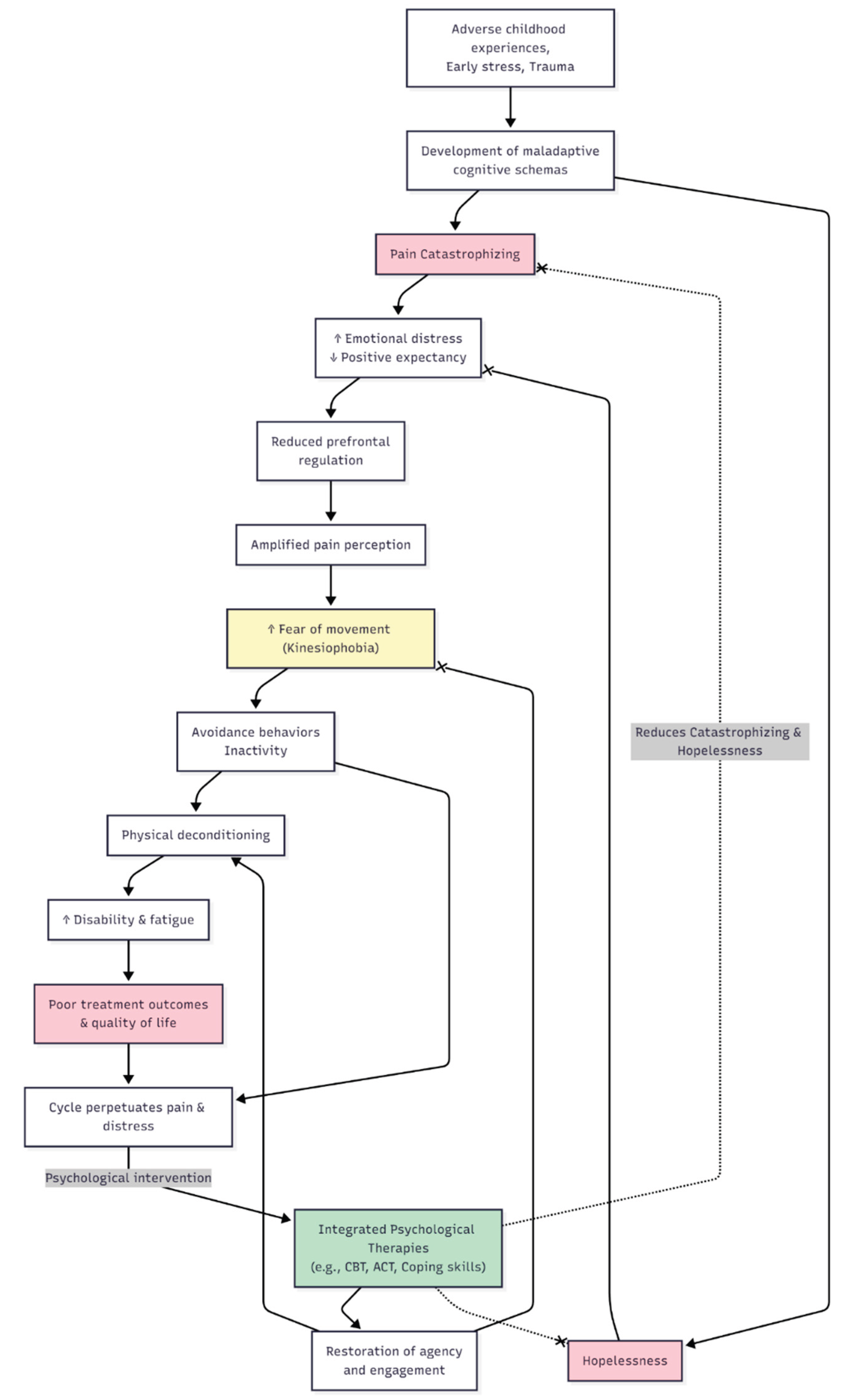 Preprints 183400 g002