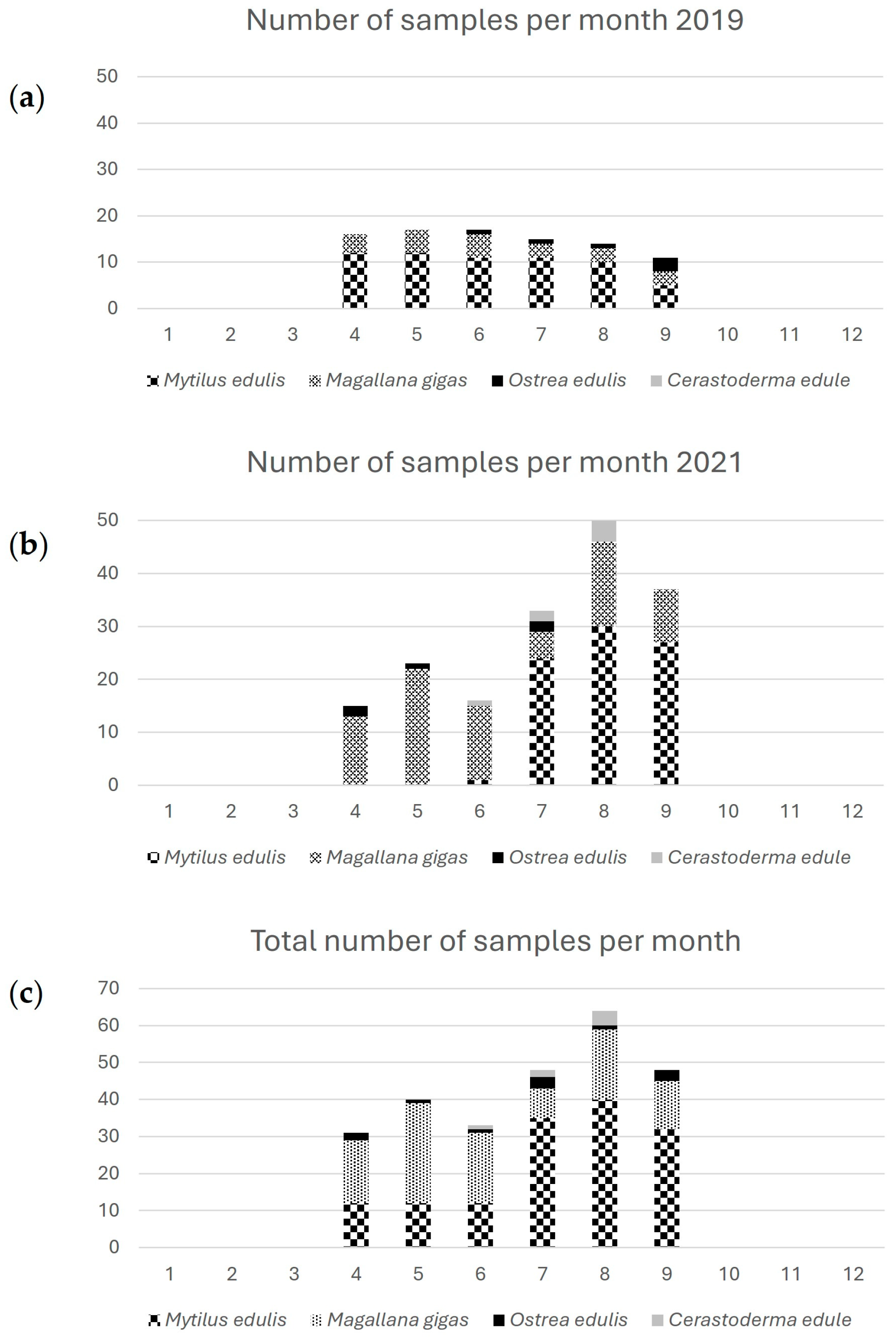 Preprints 158398 g002