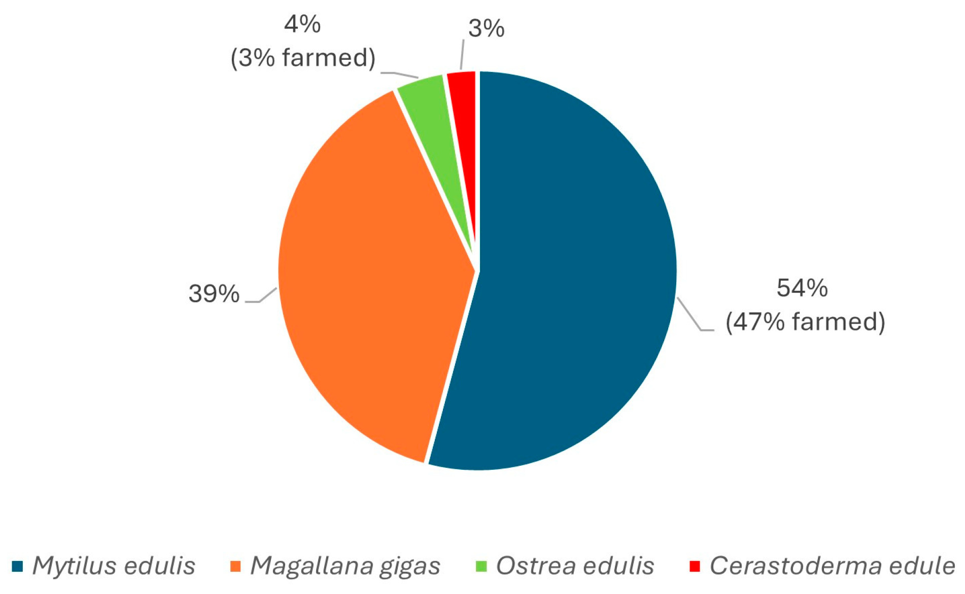 Preprints 158398 g003