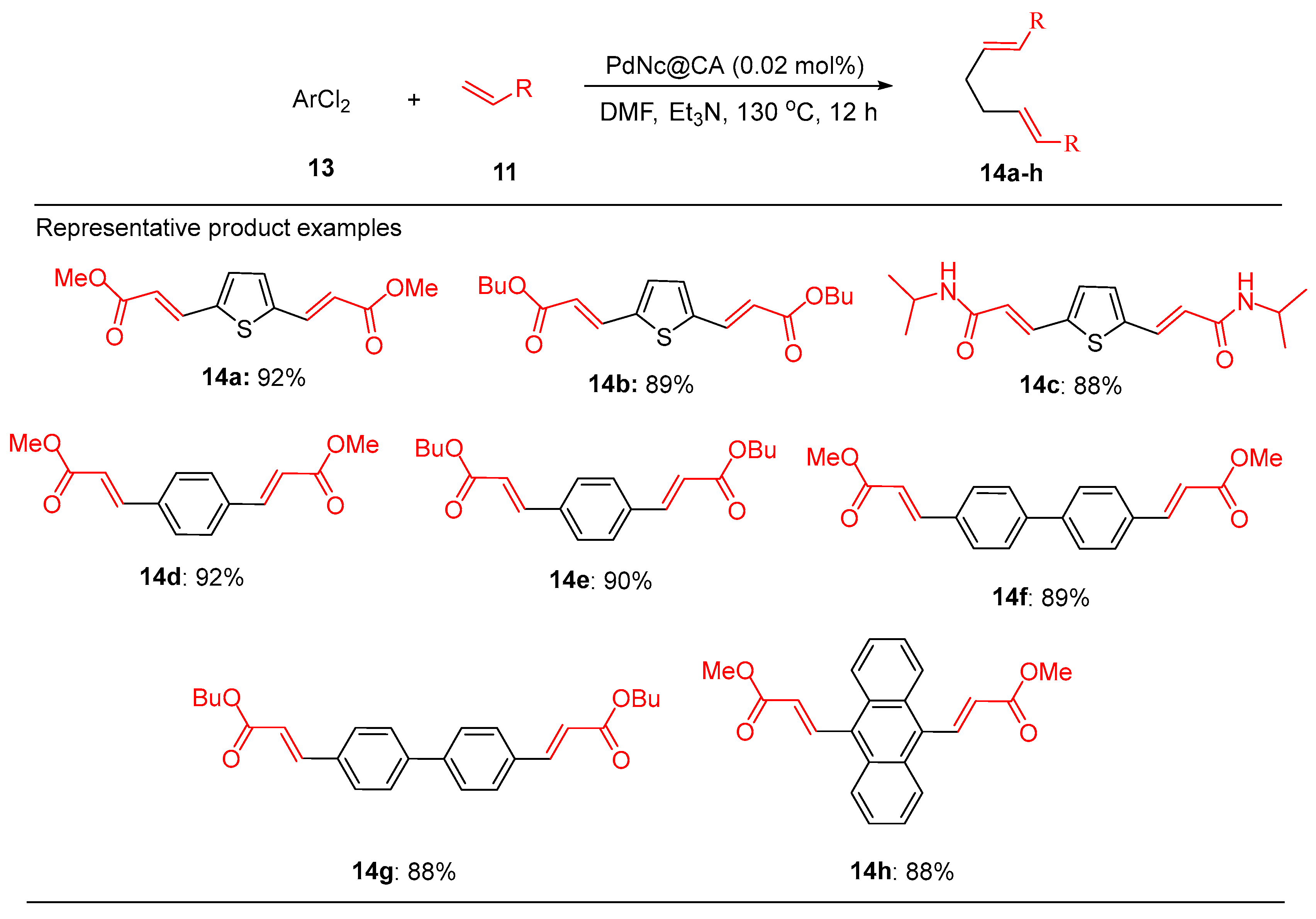 Preprints 146127 sch005
