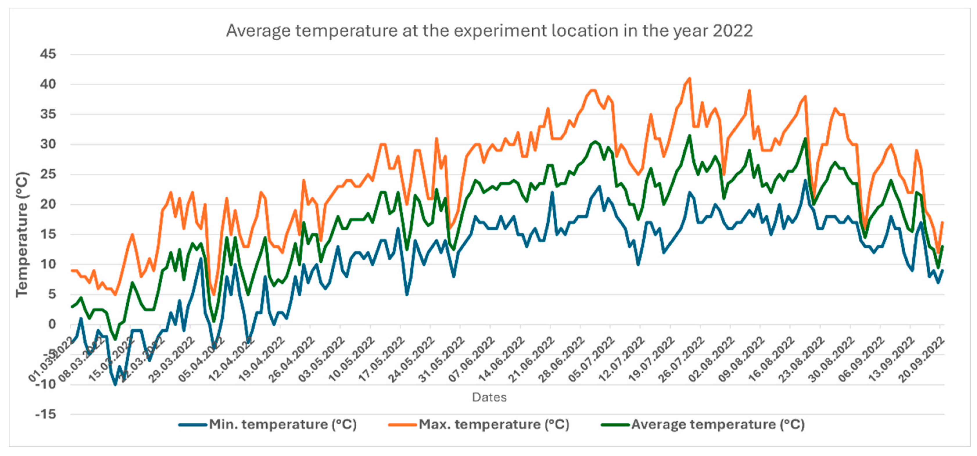 Preprints 148238 g001