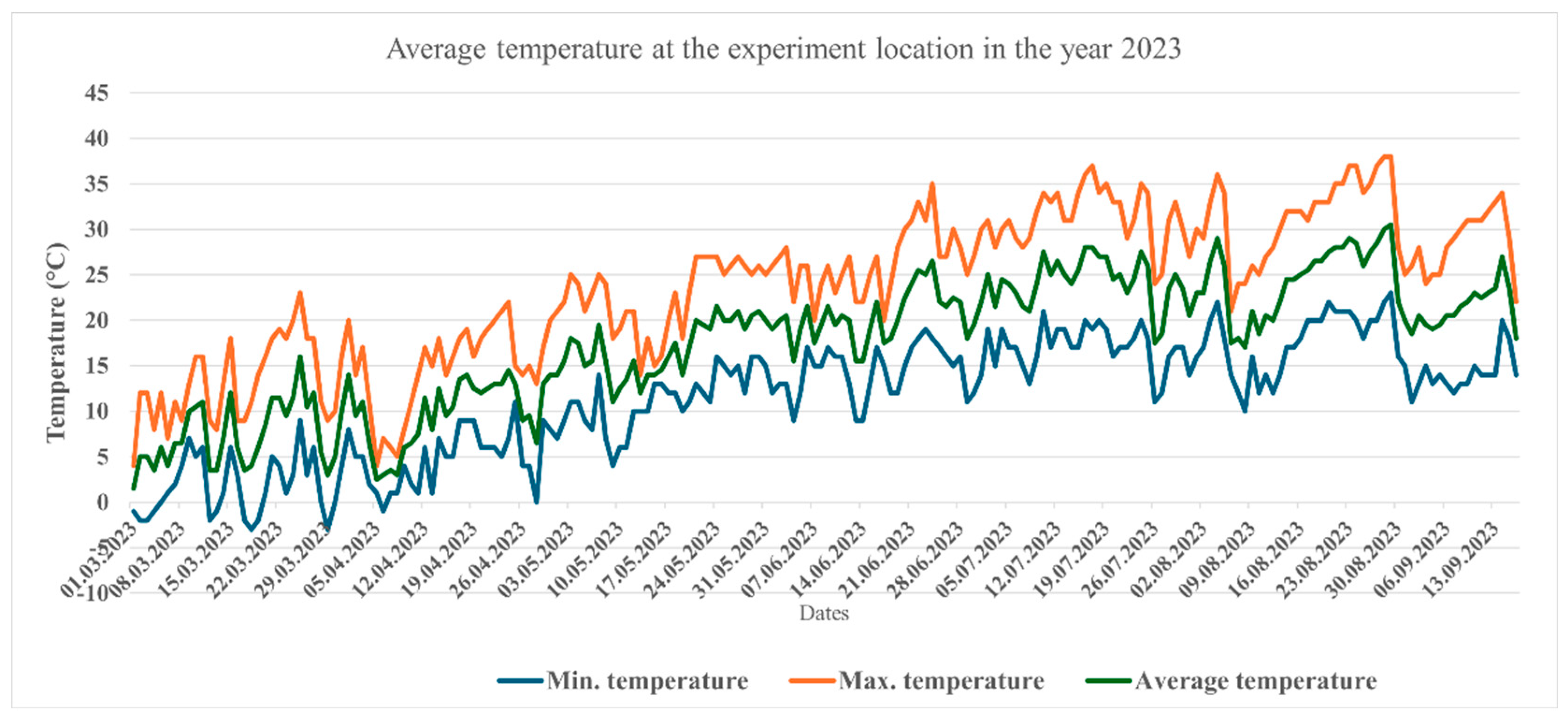 Preprints 148238 g002