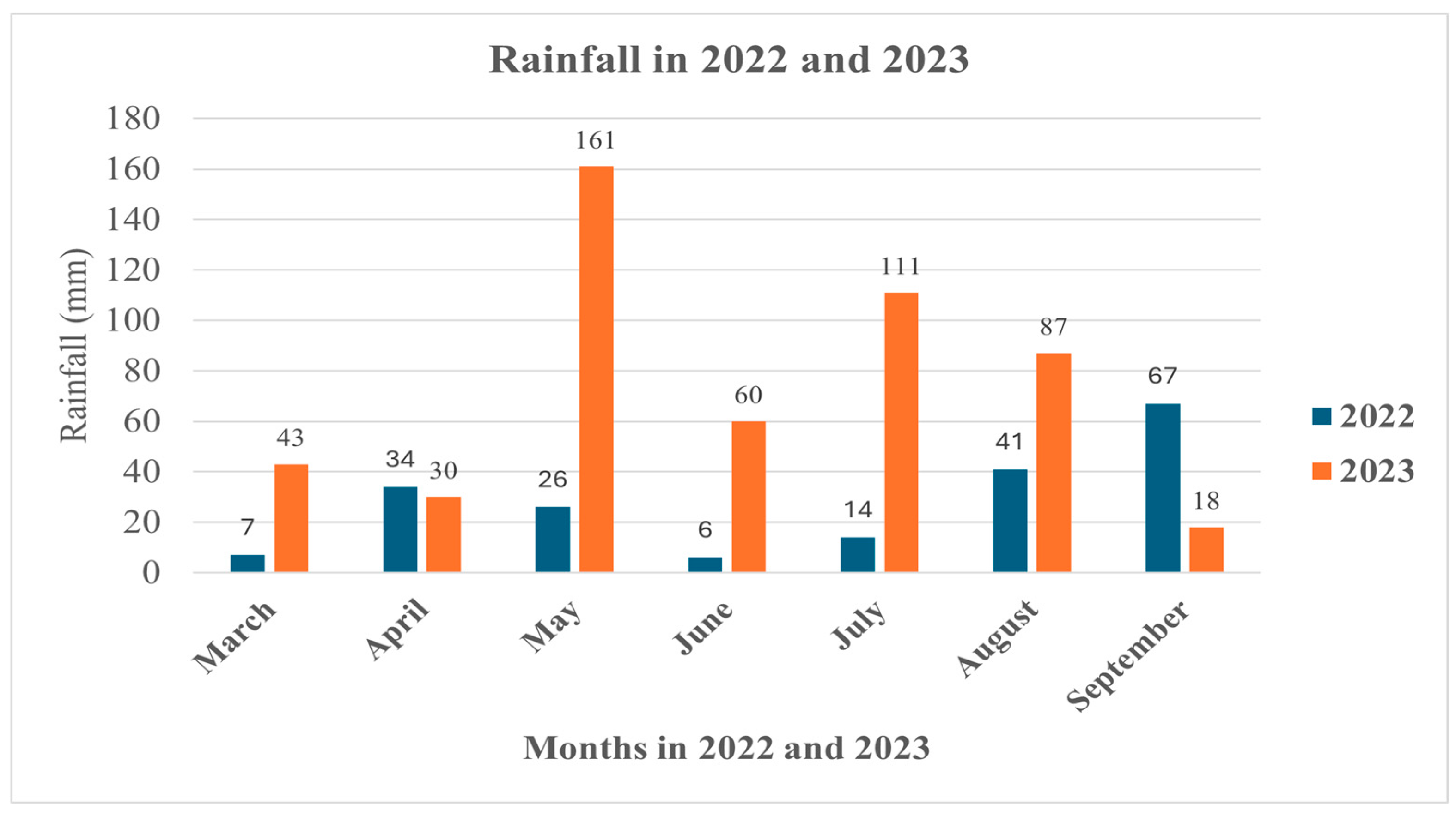 Preprints 148238 g004