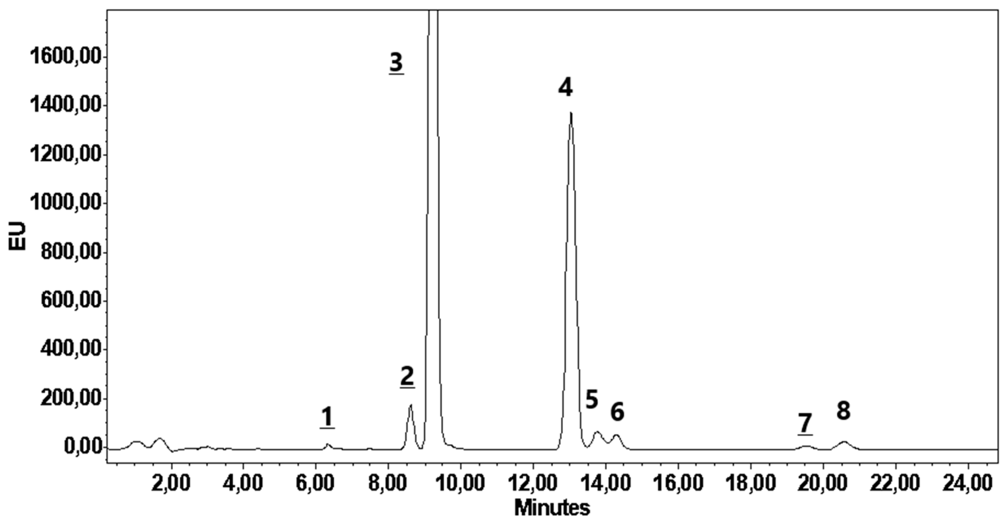 Preprints 148238 g005