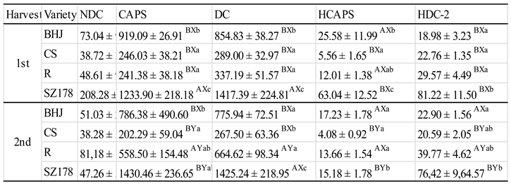 Preprints 148238 i001