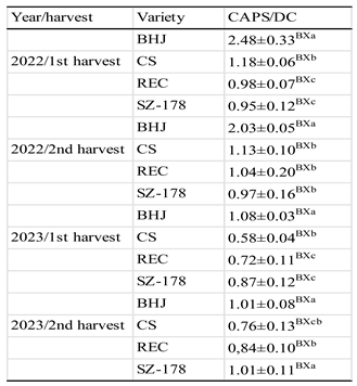 Preprints 148238 i002