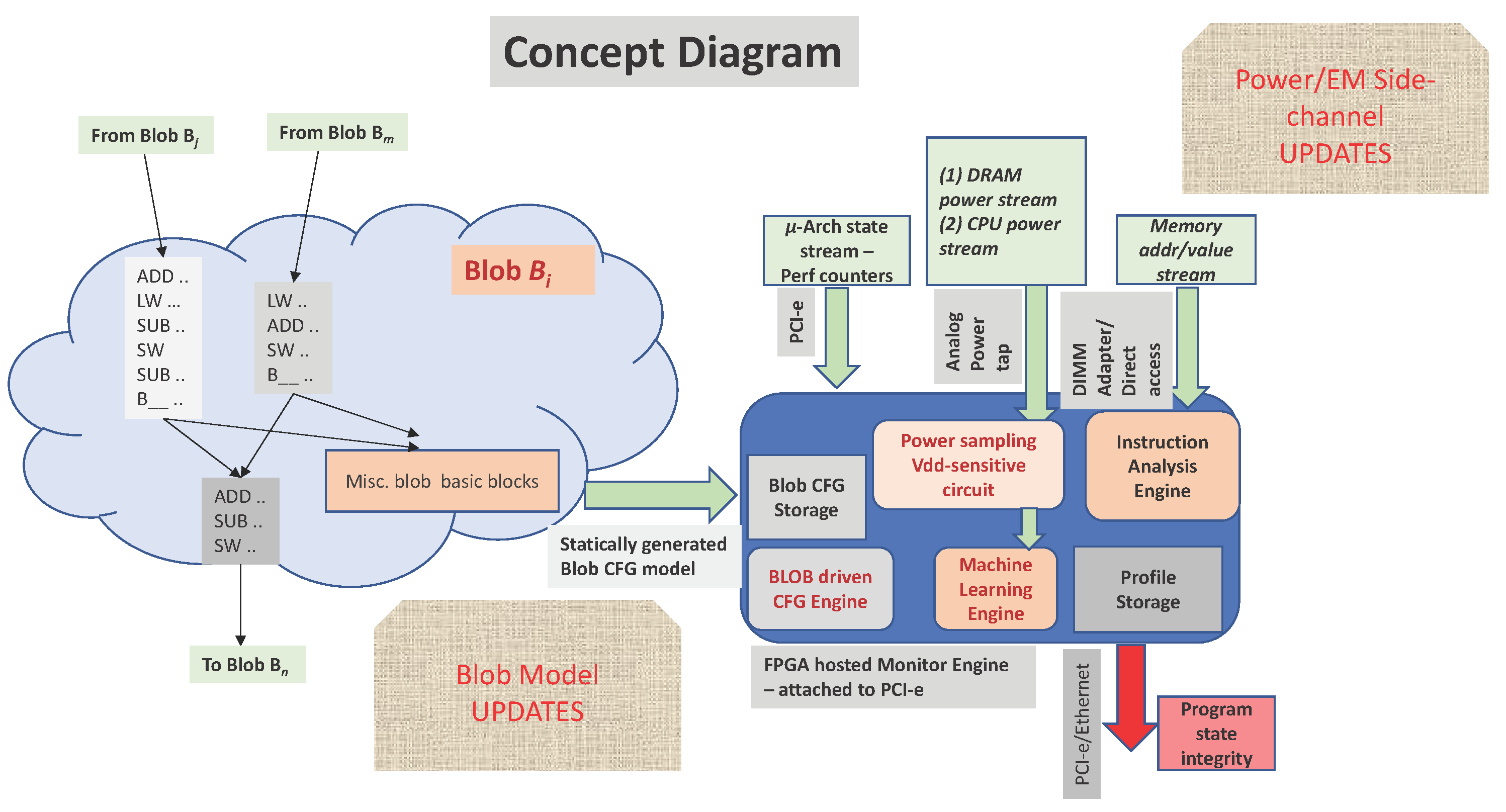 Preprints 188203 g001