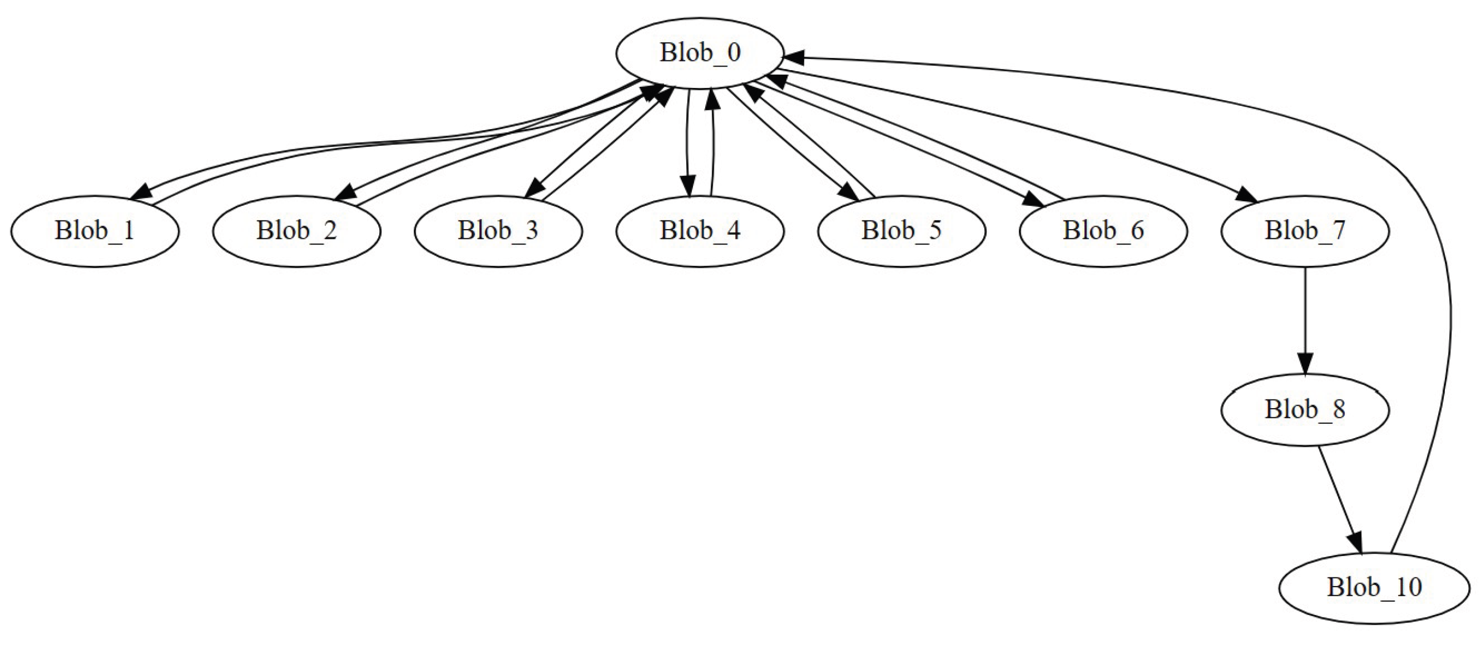 Preprints 188203 g004