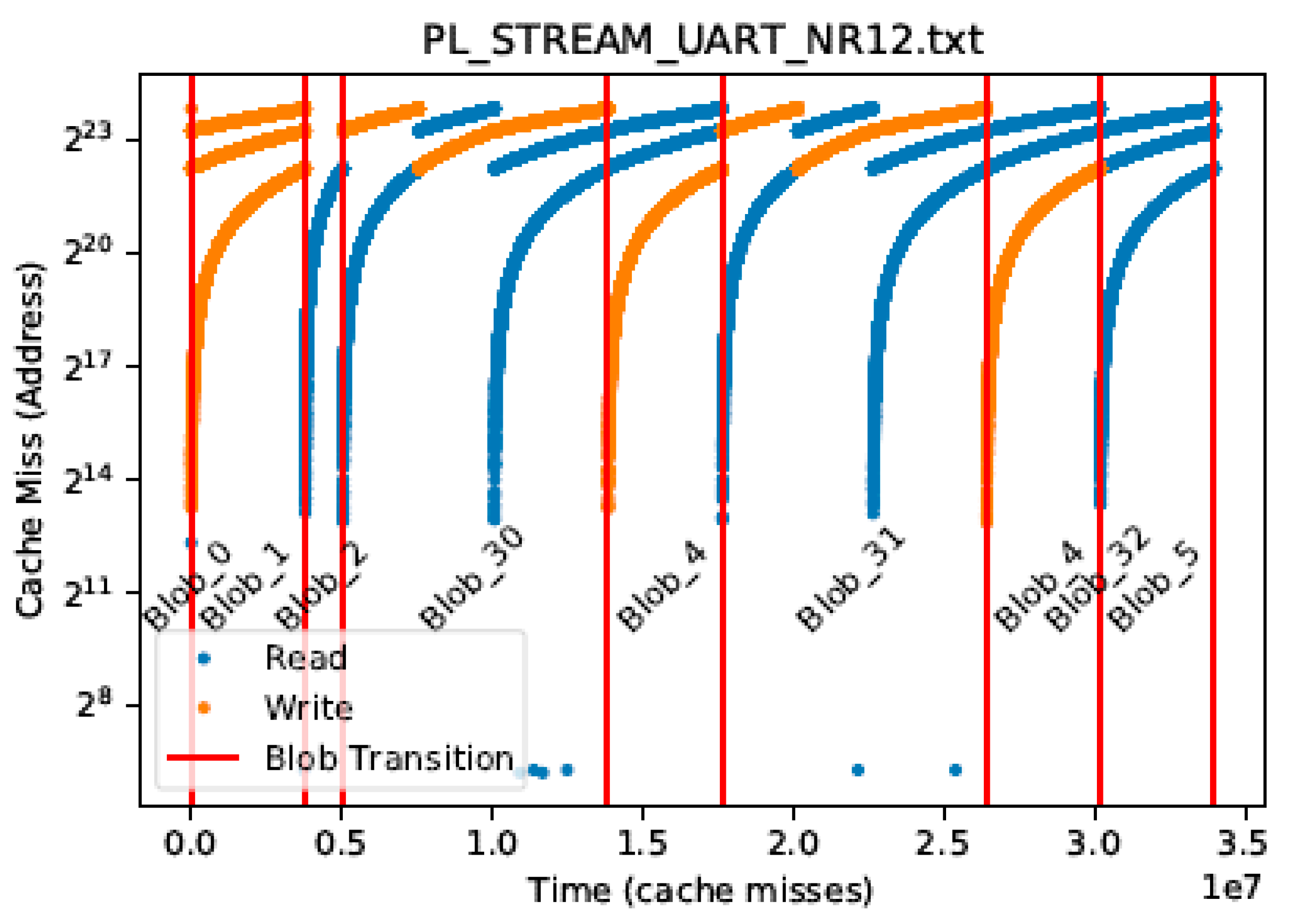 Preprints 188203 g011