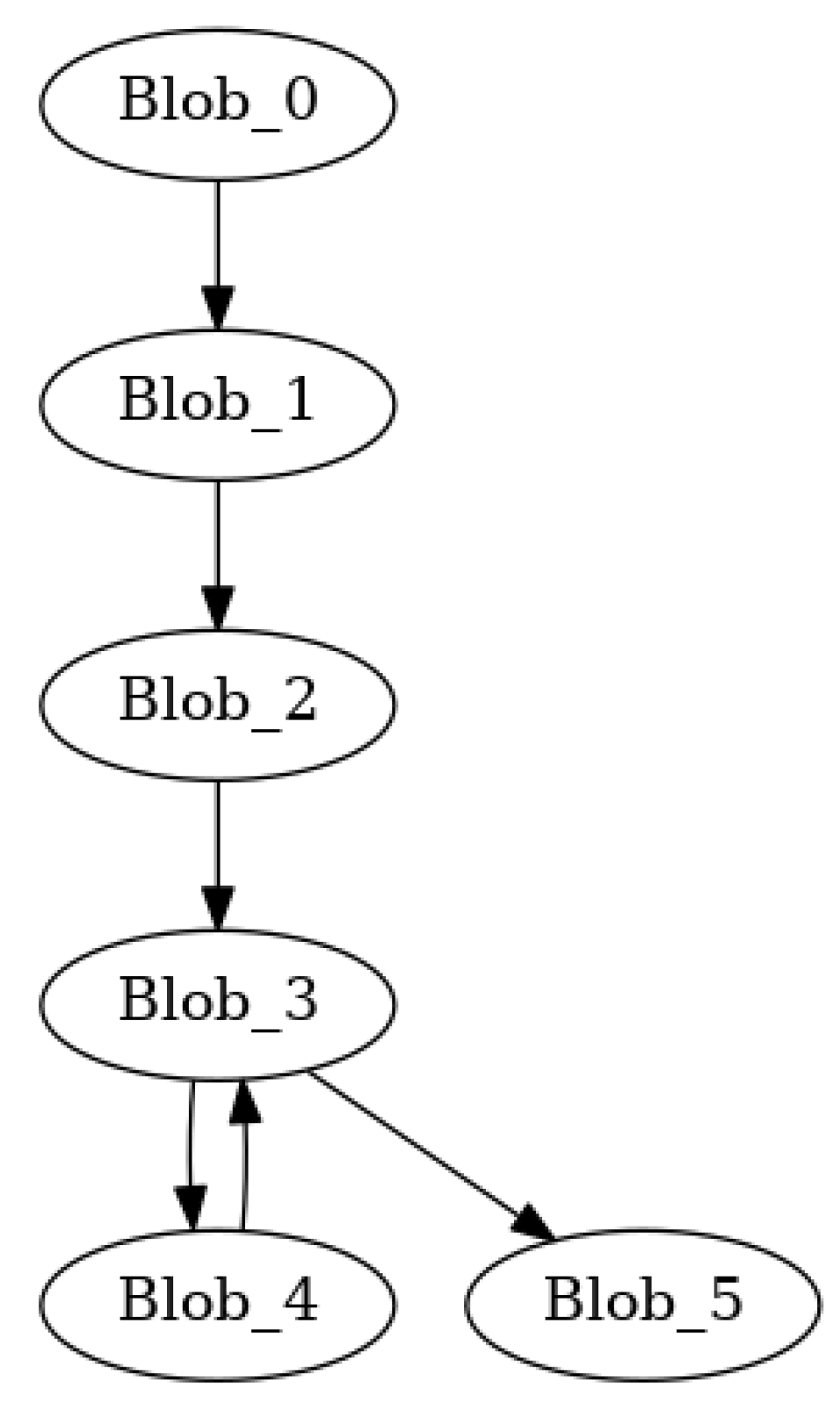 Preprints 188203 g013