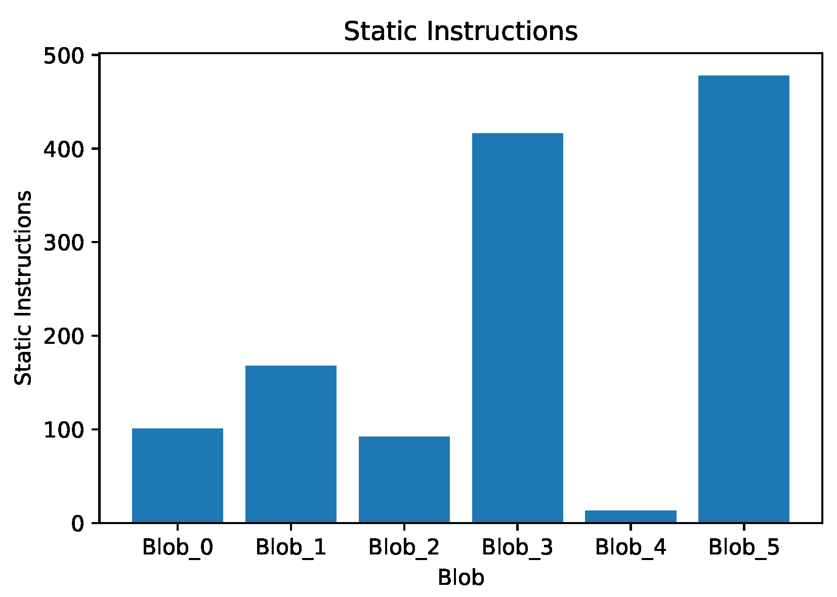 Preprints 188203 g014