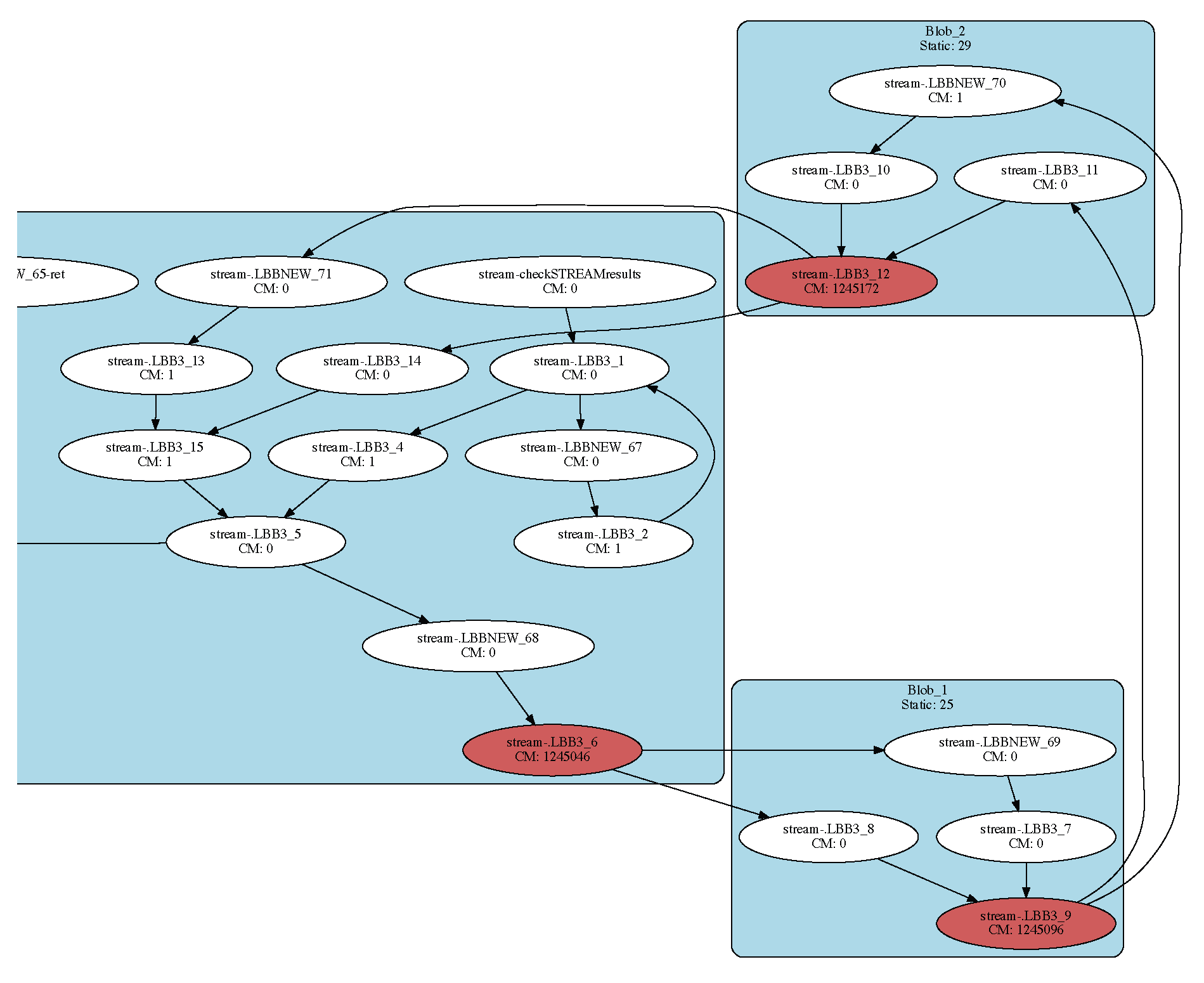 Preprints 188203 g015