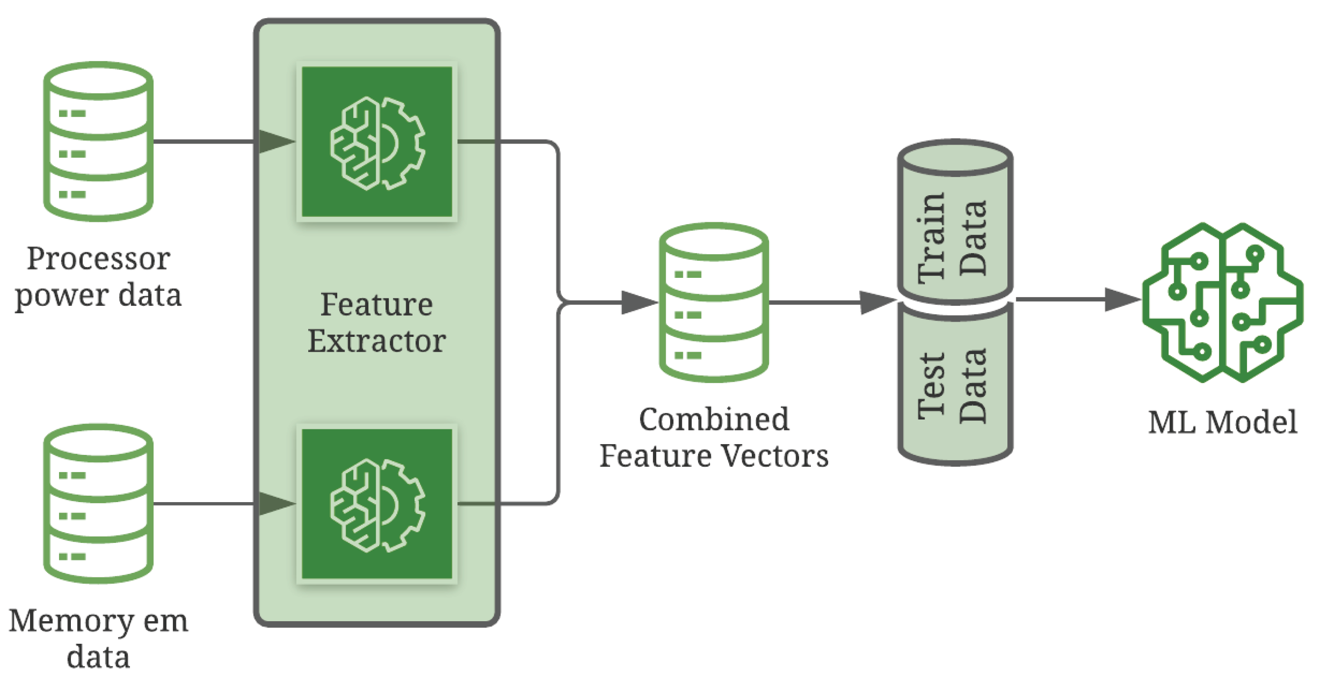 Preprints 188203 g016