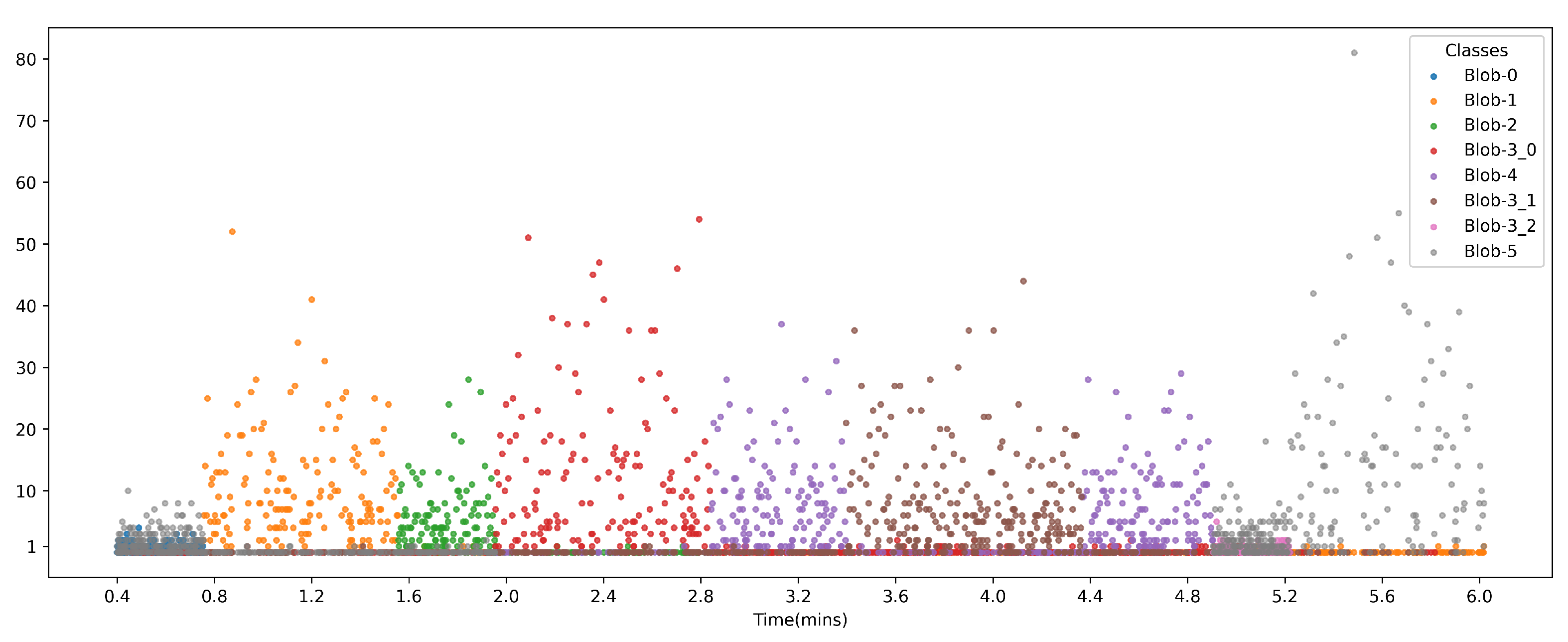 Preprints 188203 g018