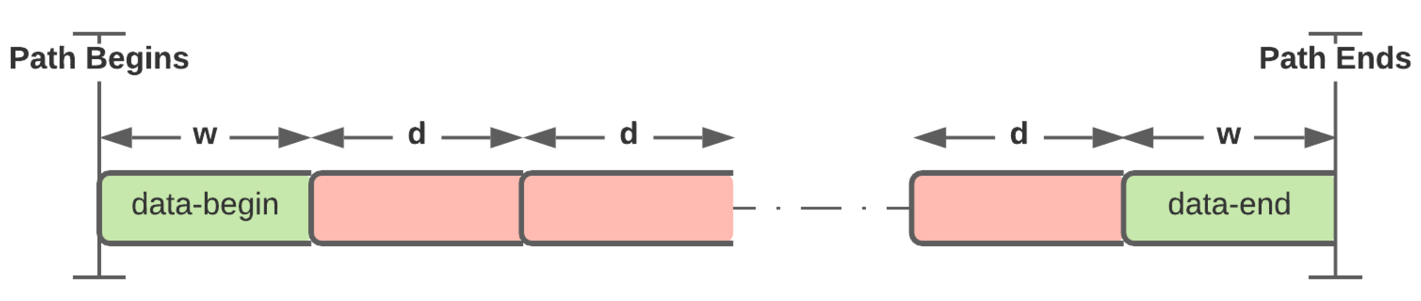 Preprints 188203 g019