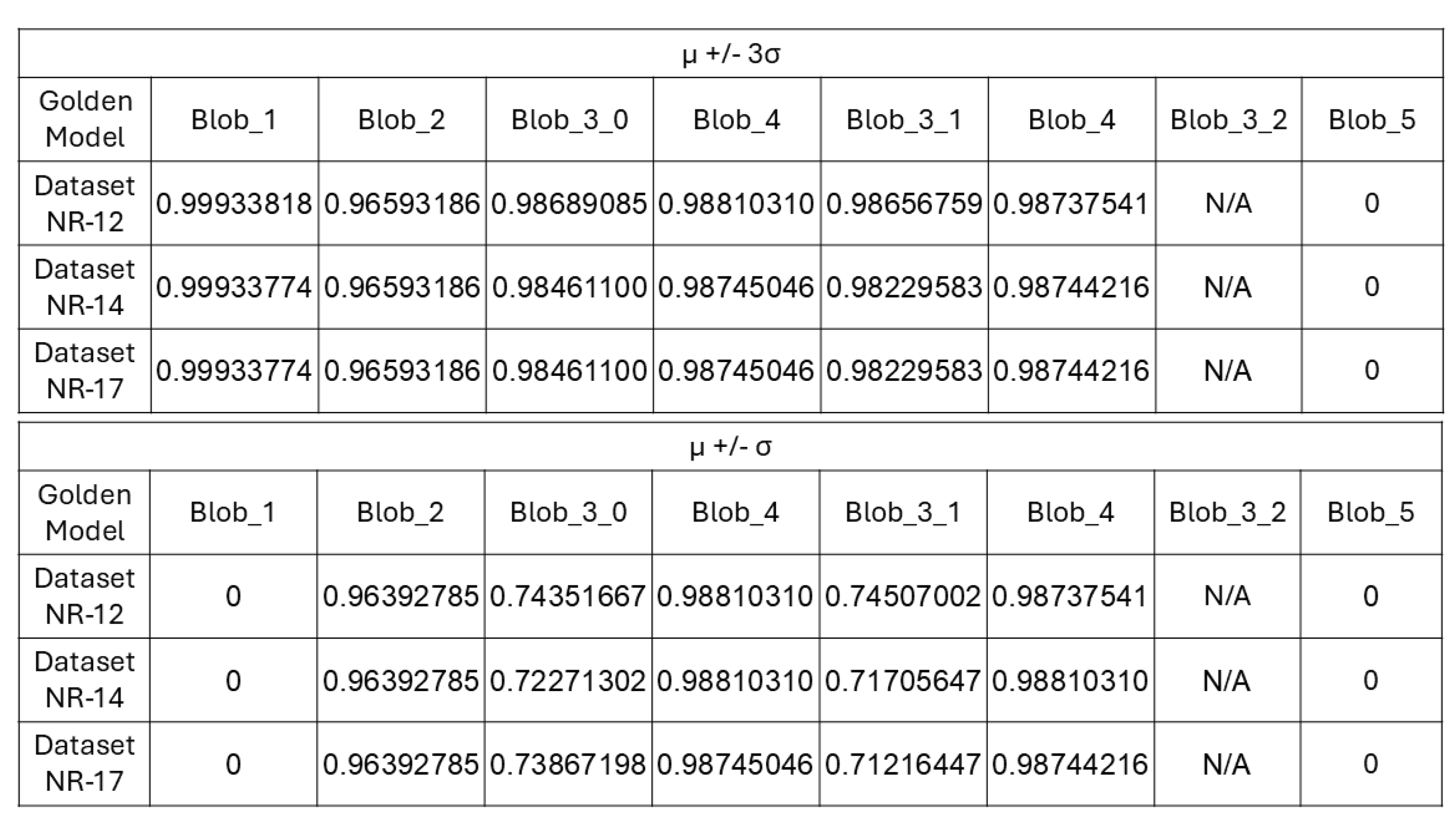 Preprints 188203 g025