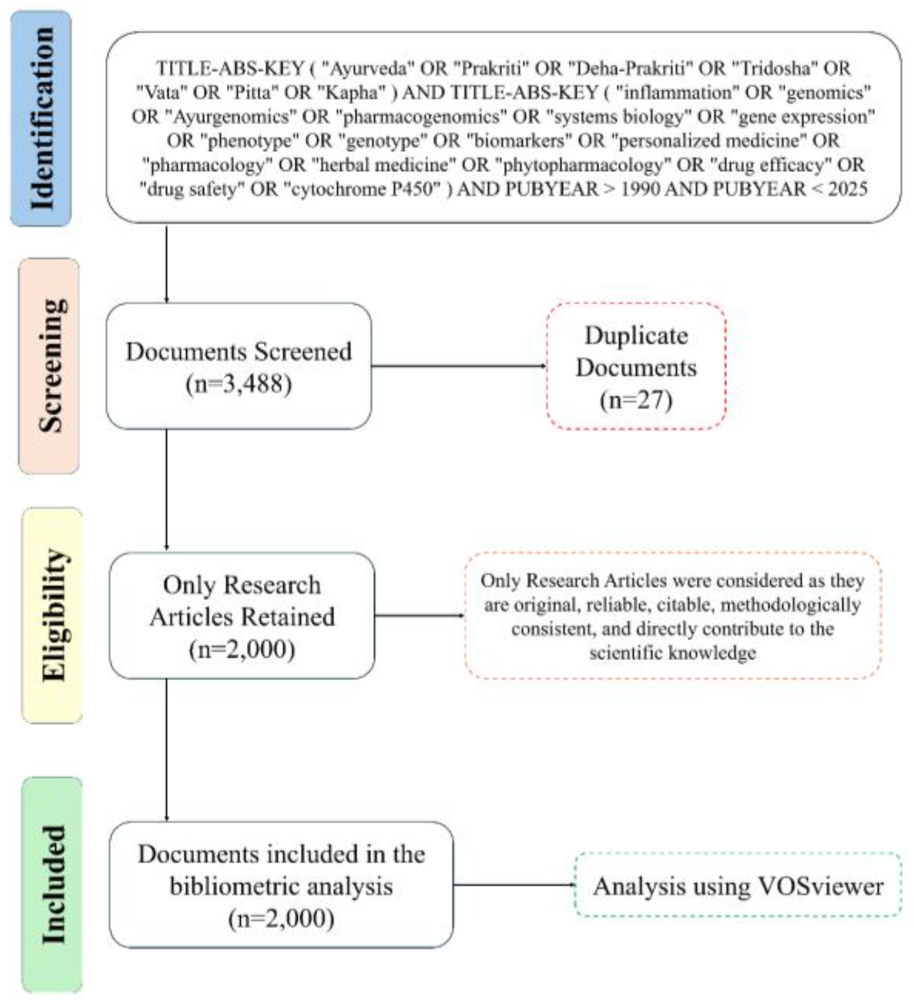 Preprints 232000 g001 Preprints 232000 g001
