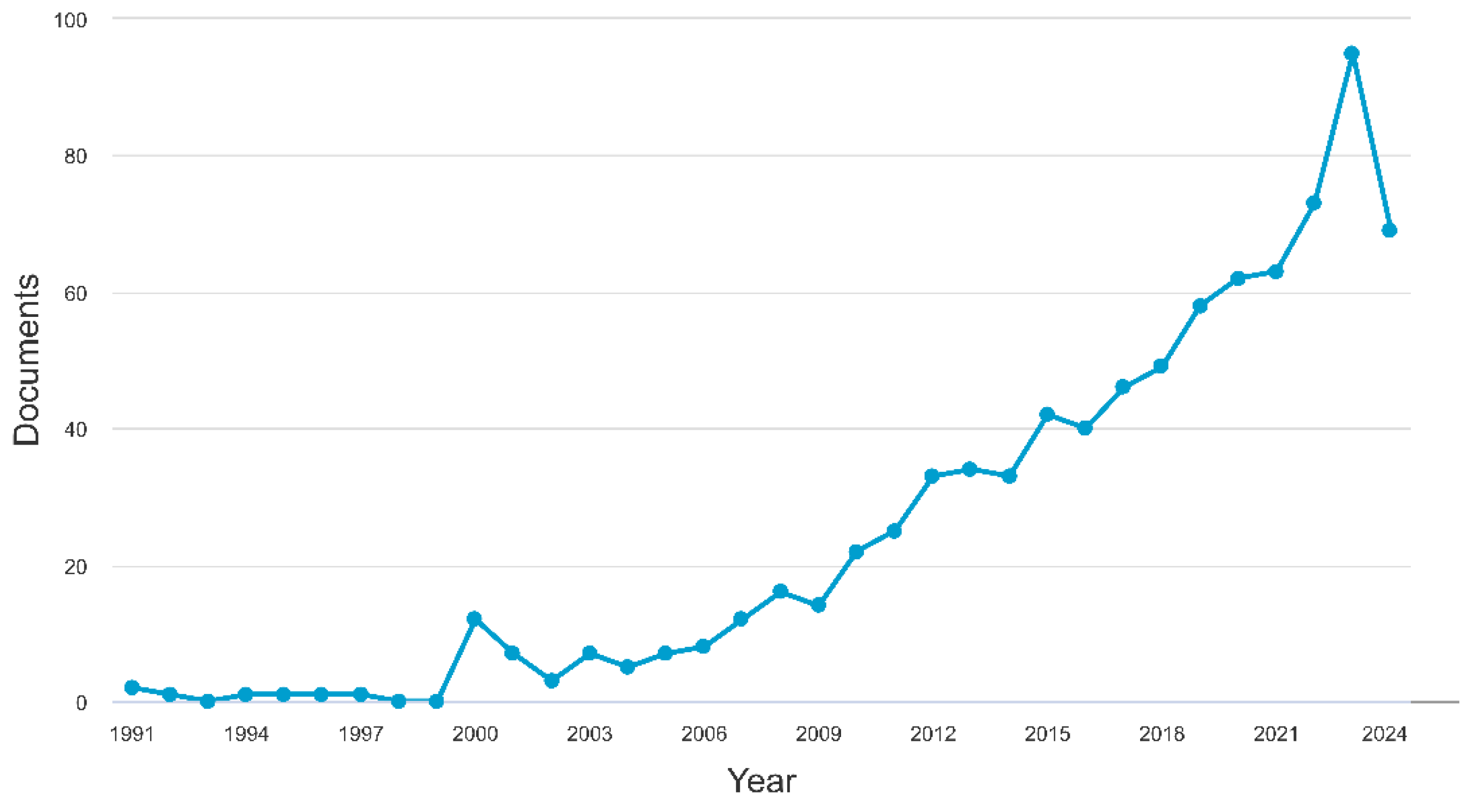 Preprints 232000 g002 Preprints 232000 g002