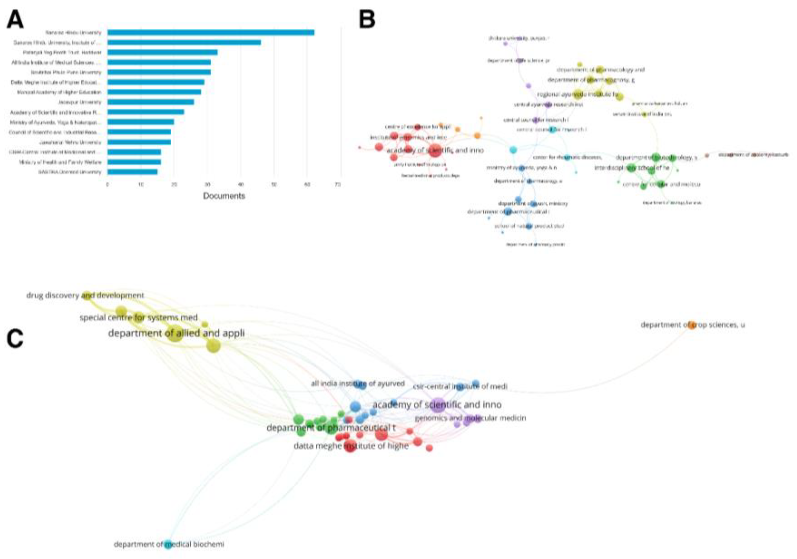 Preprints 232000 g005 Preprints 232000 g005