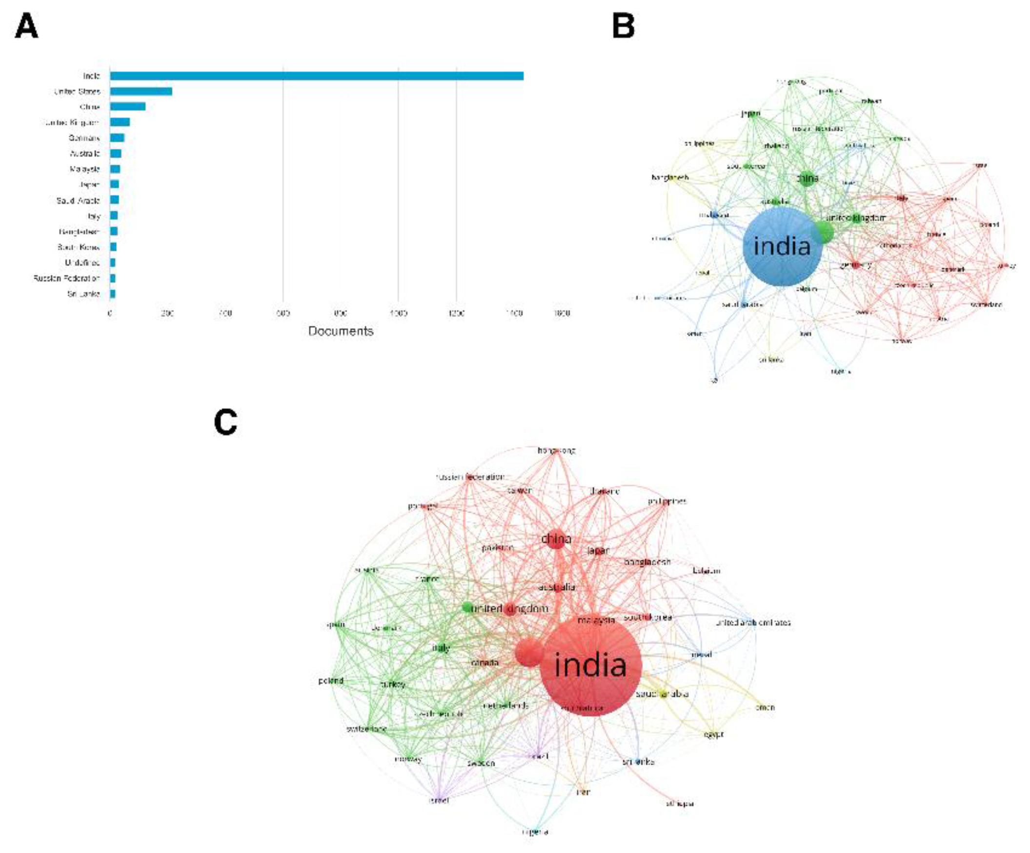 Preprints 232000 g006 Preprints 232000 g006