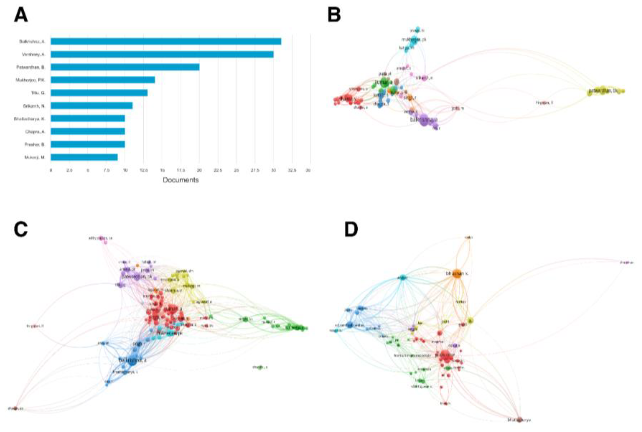 Preprints 232000 g008 Preprints 232000 g008
