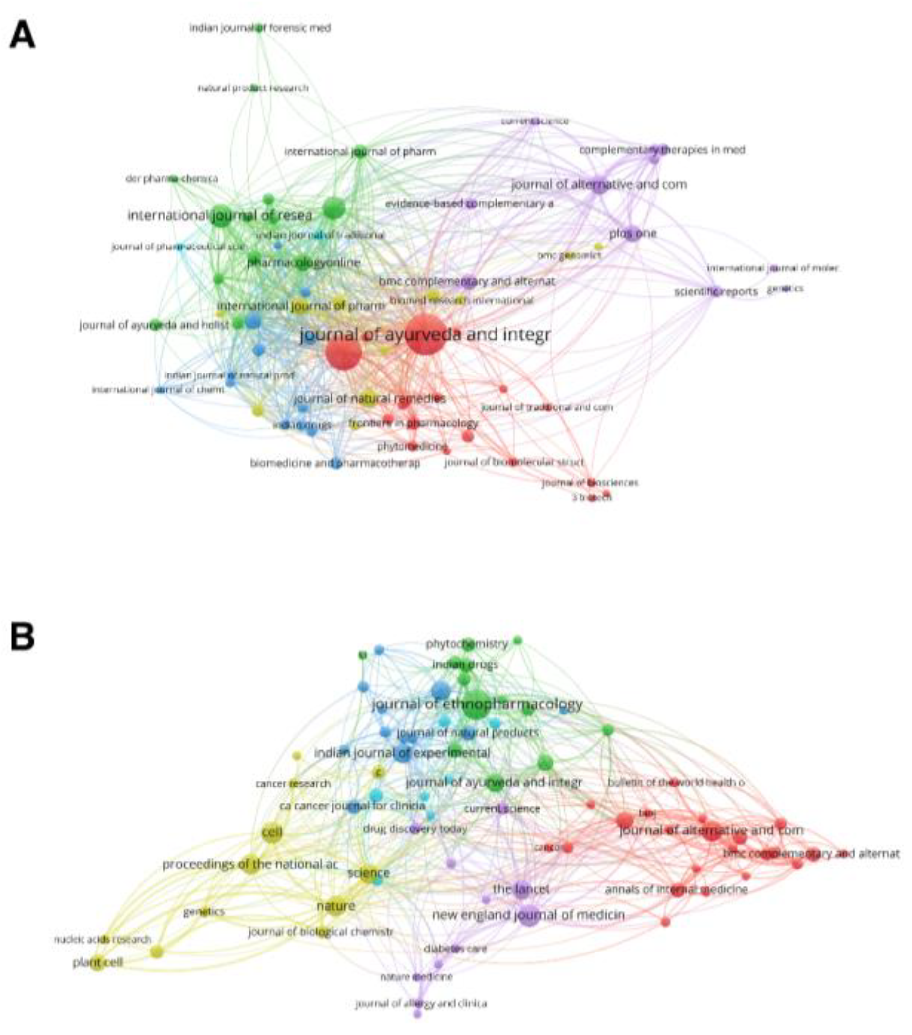 Preprints 232000 g009 Preprints 232000 g009
