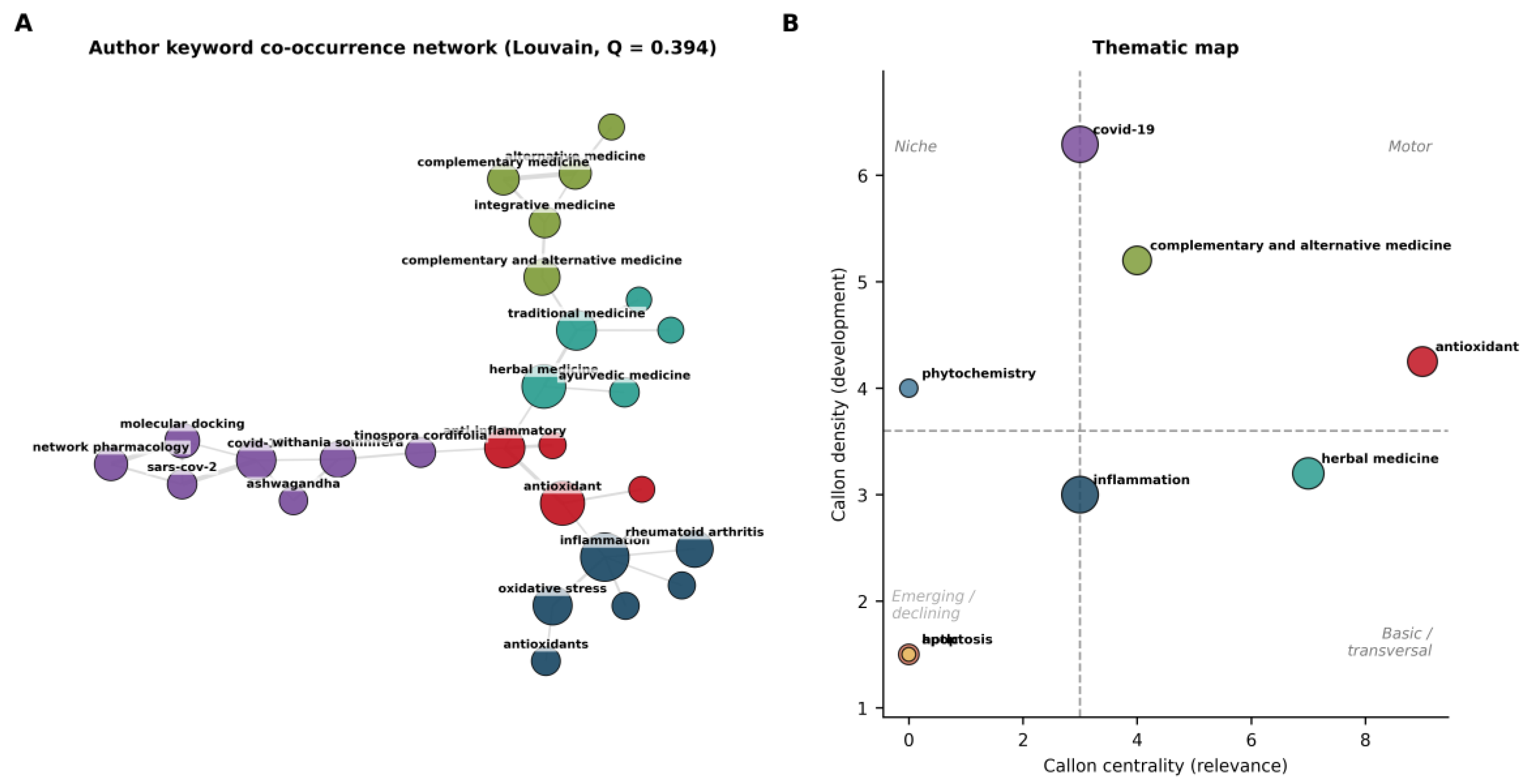 Preprints 232000 g013 Preprints 232000 g013