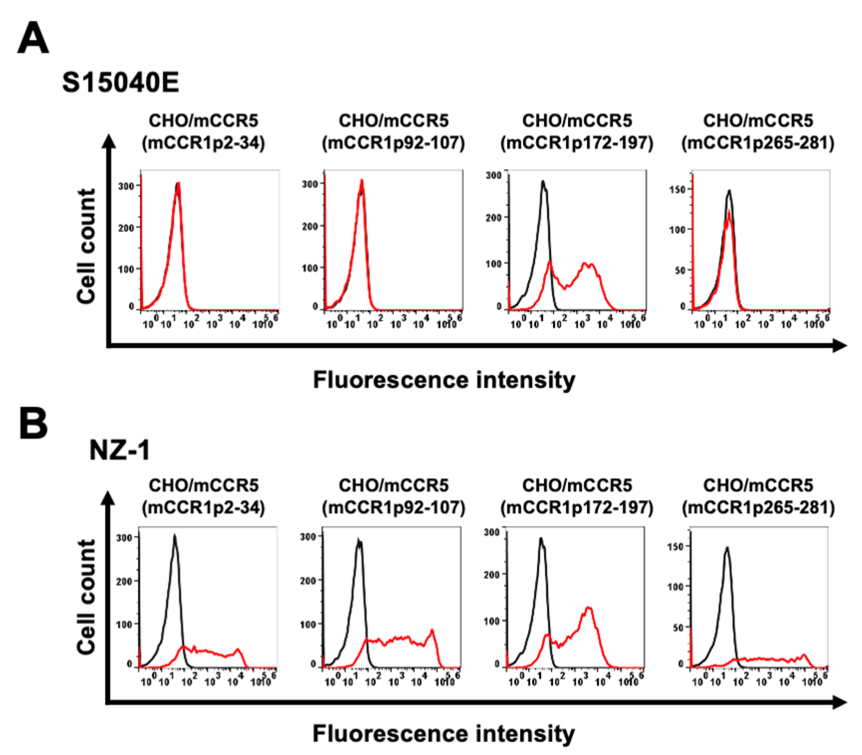 Preprints 156270 g002