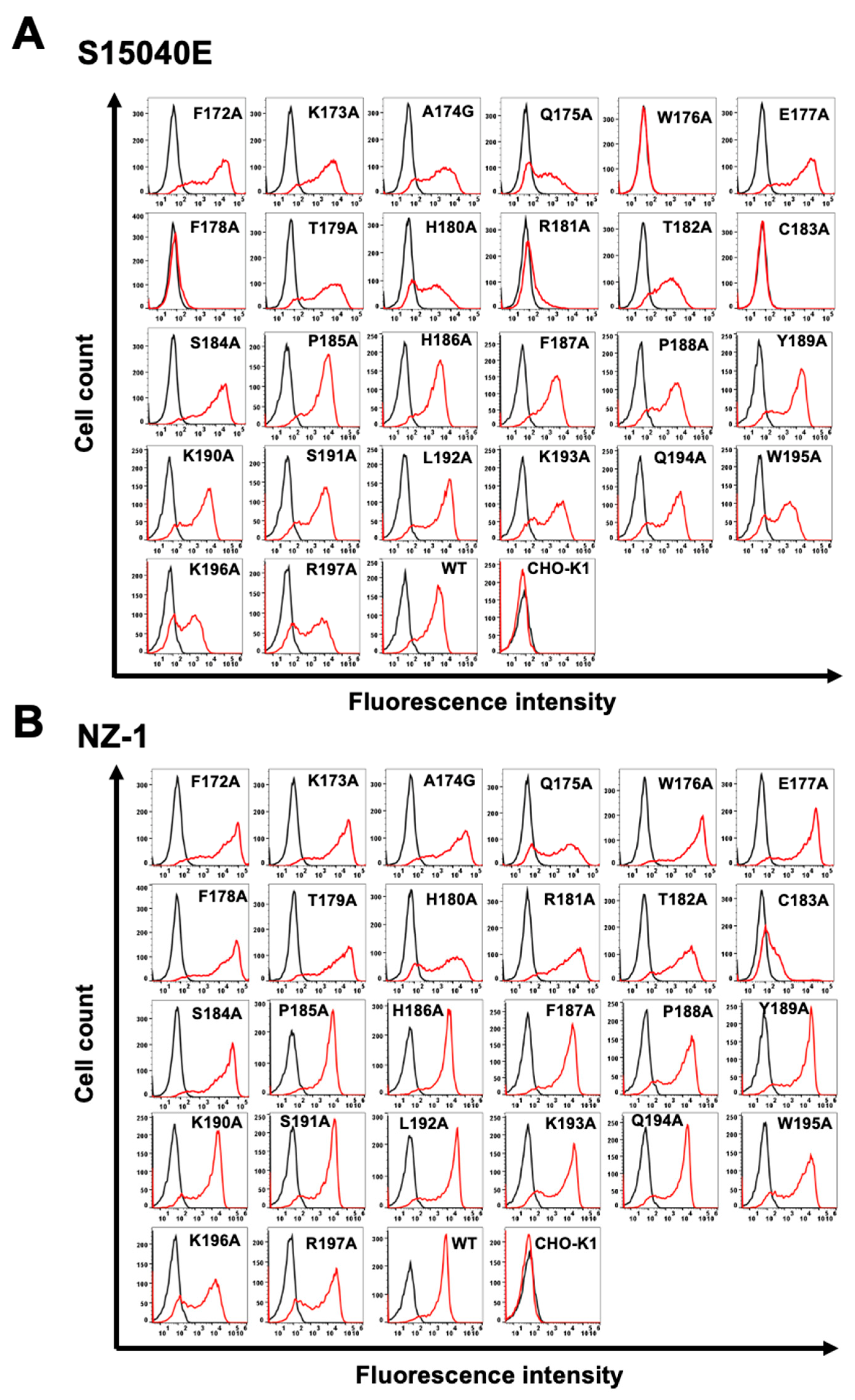 Preprints 156270 g004