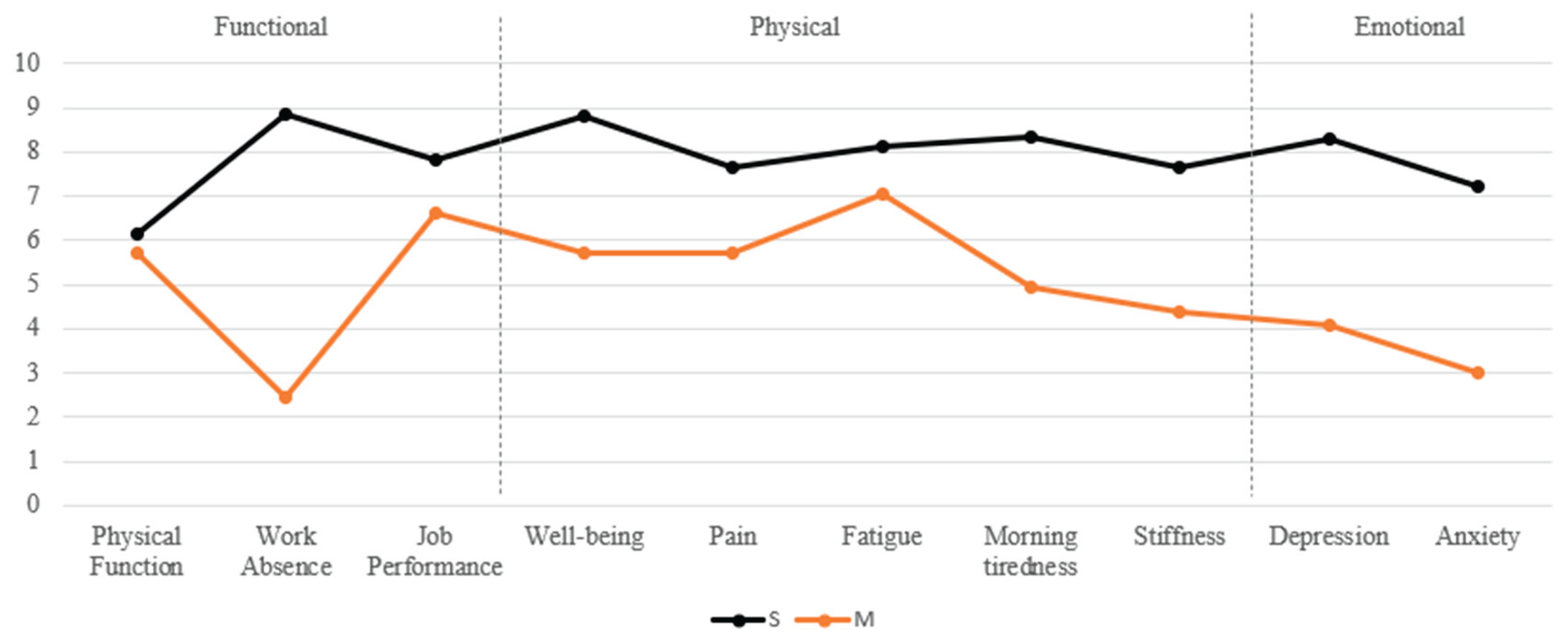 Preprints 160880 g001
