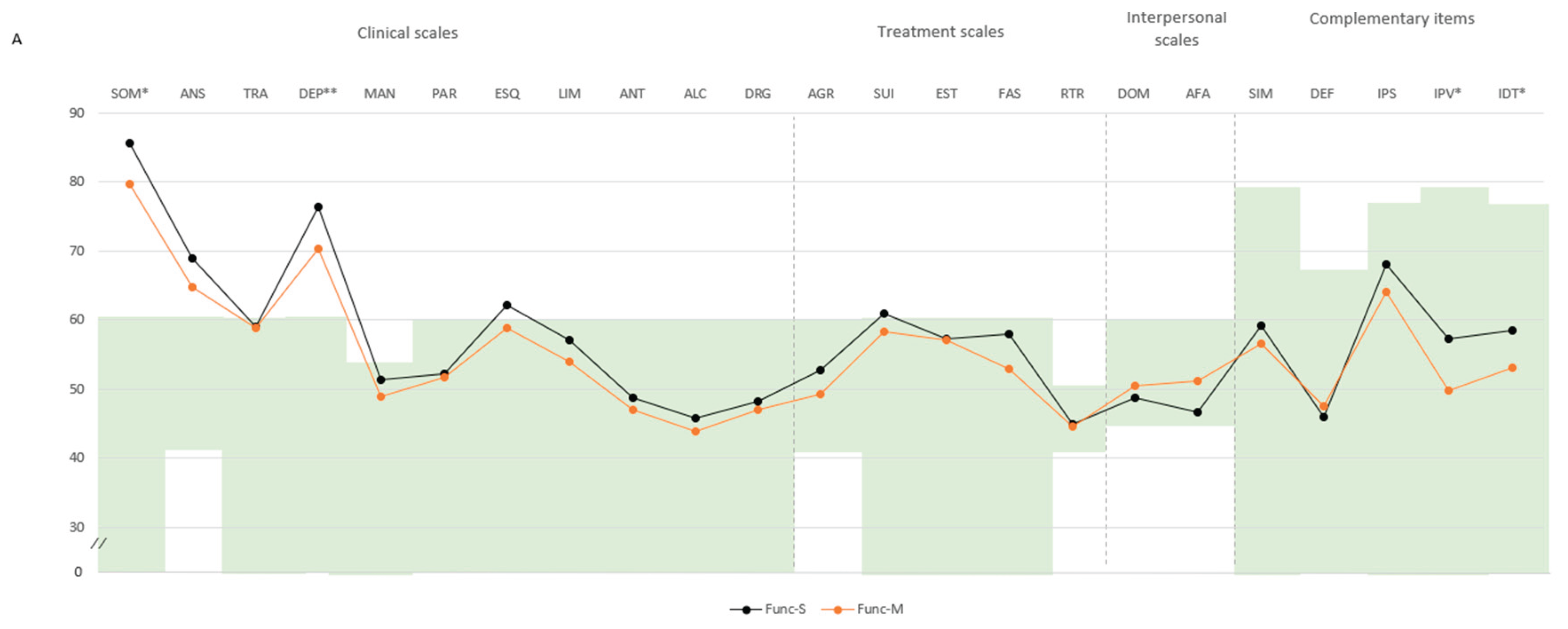 Preprints 160880 g002a