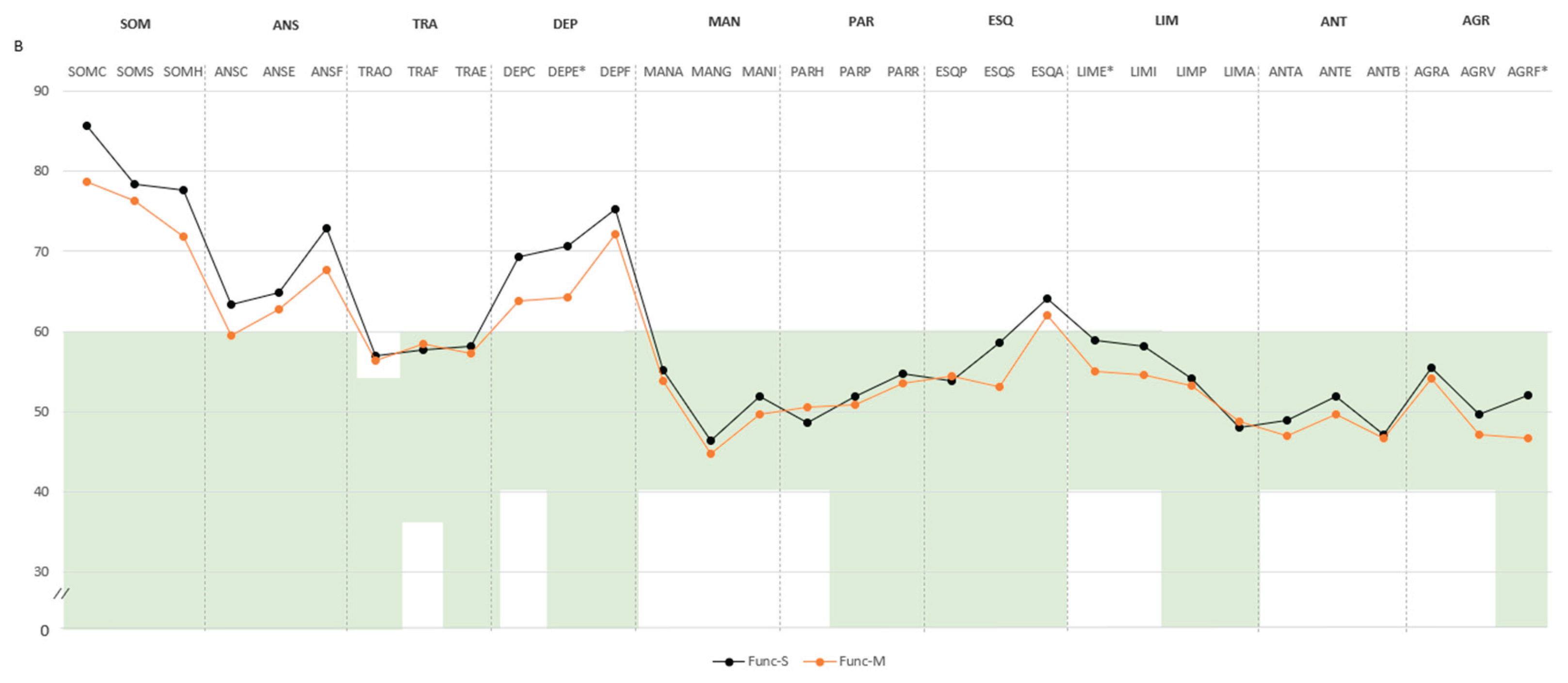 Preprints 160880 g002b
