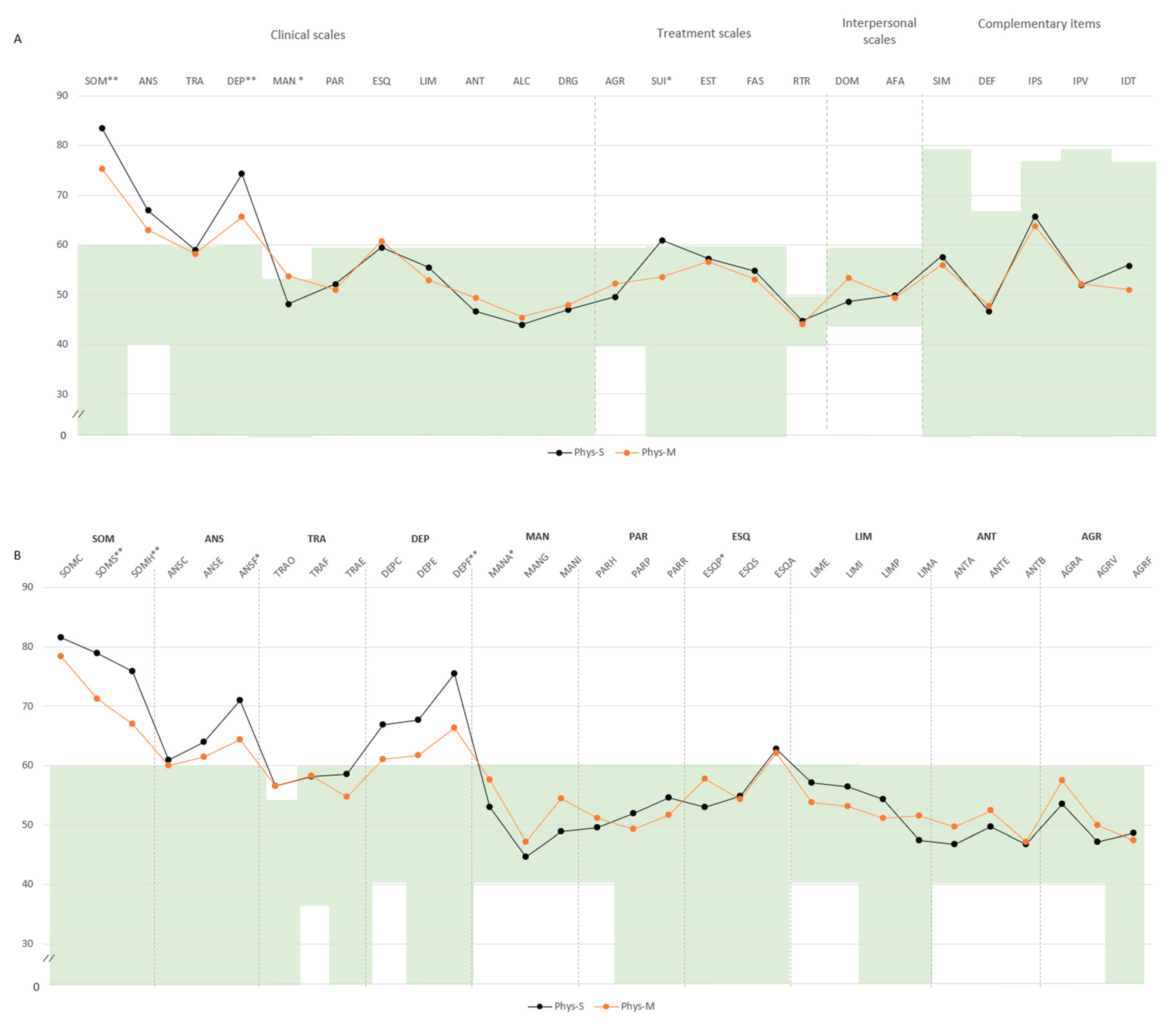 Preprints 160880 g003