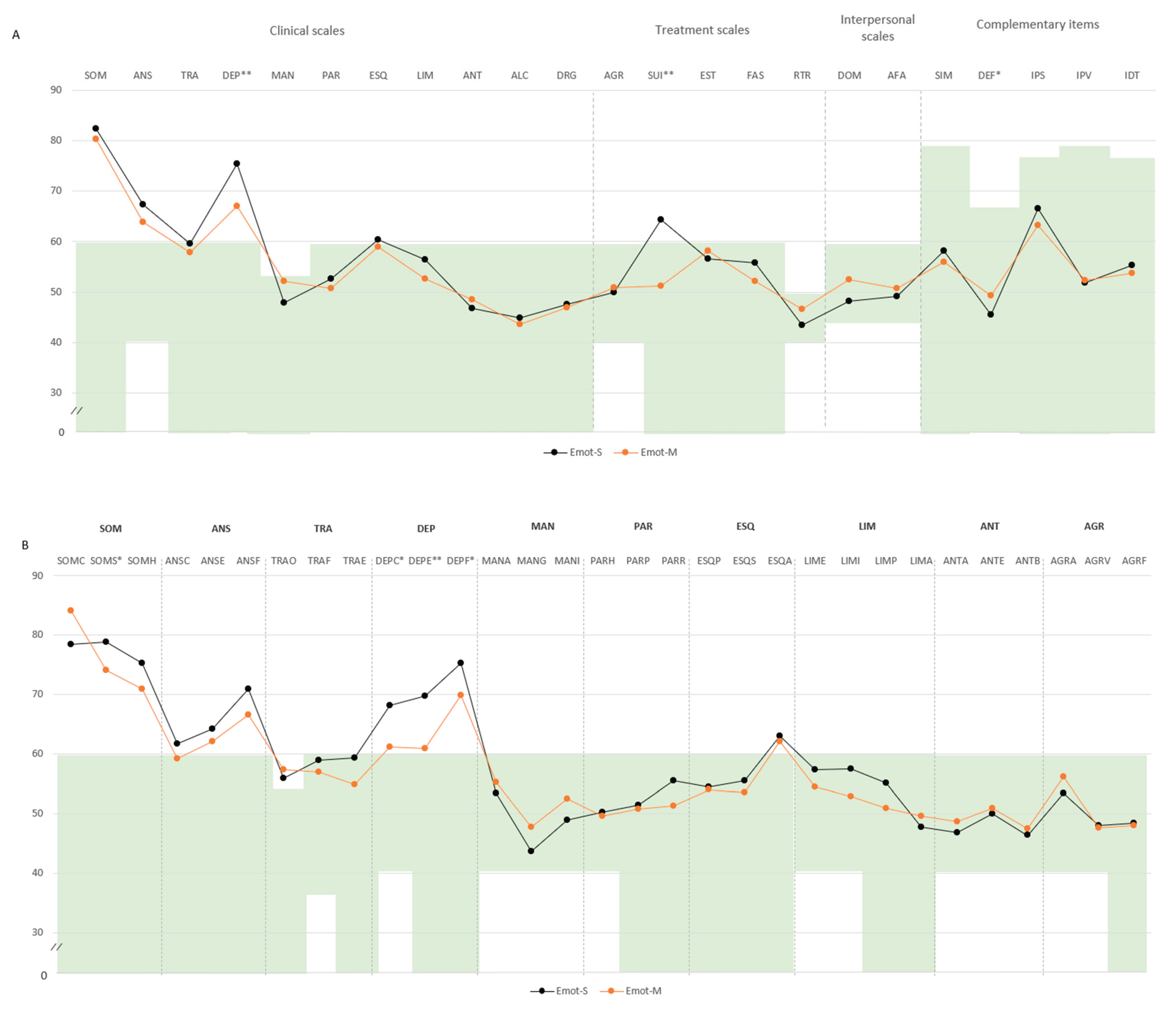 Preprints 160880 g004