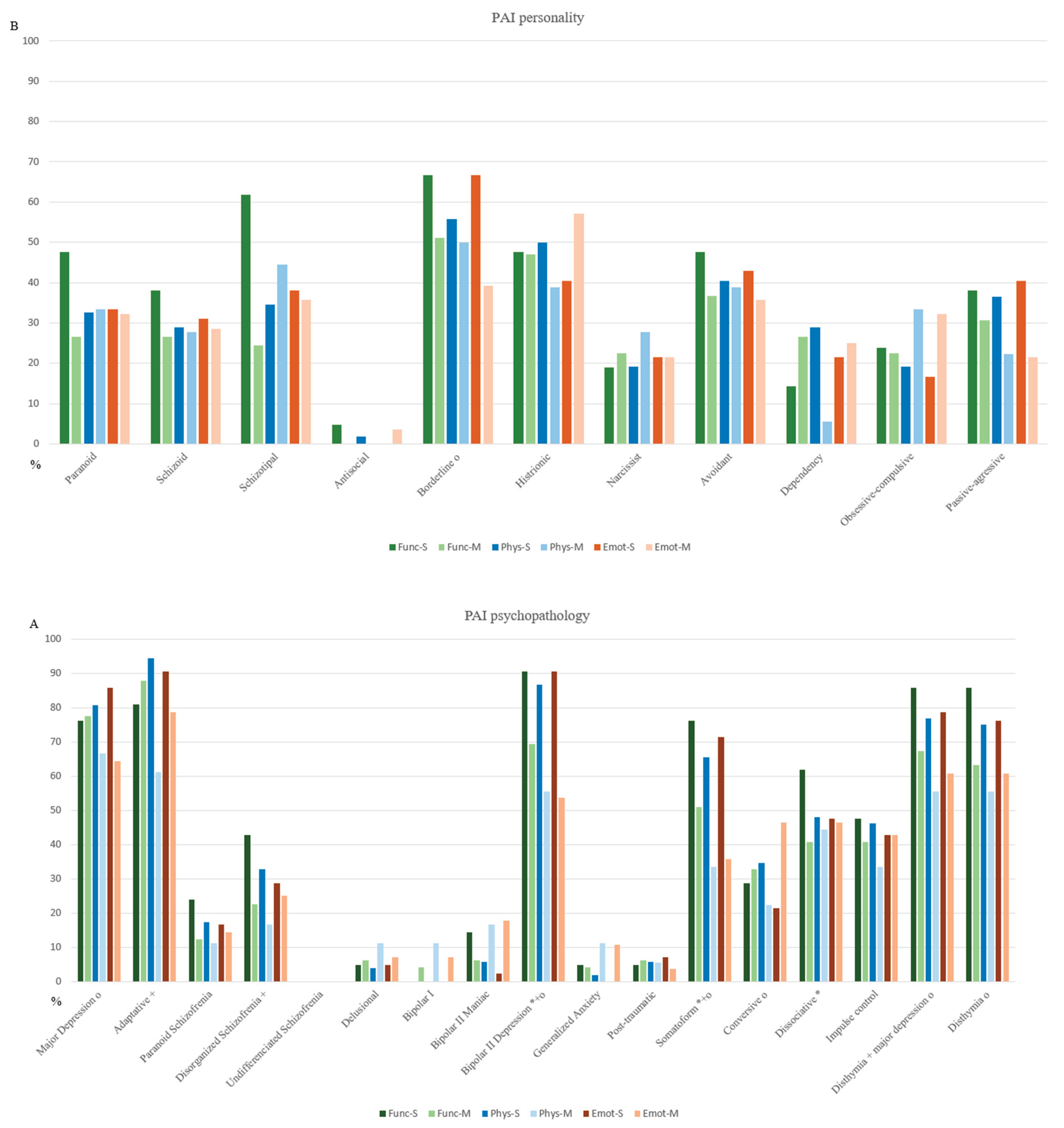 Preprints 160880 g005