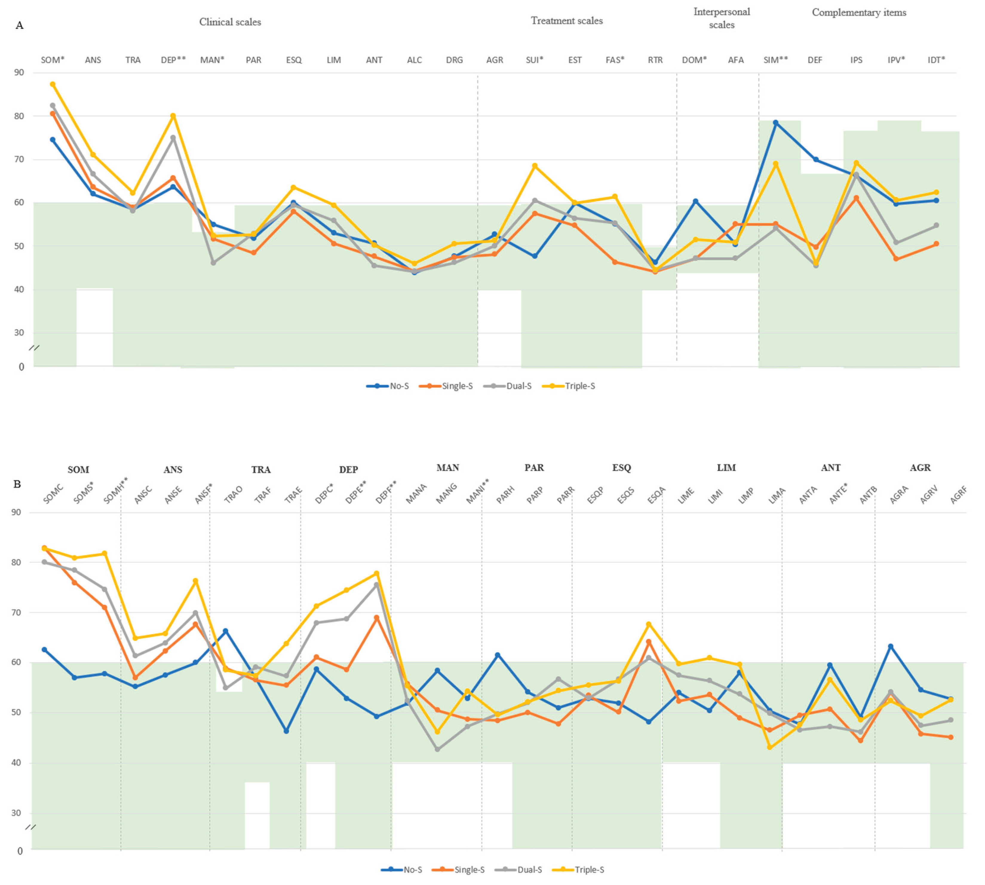 Preprints 160880 g0a1