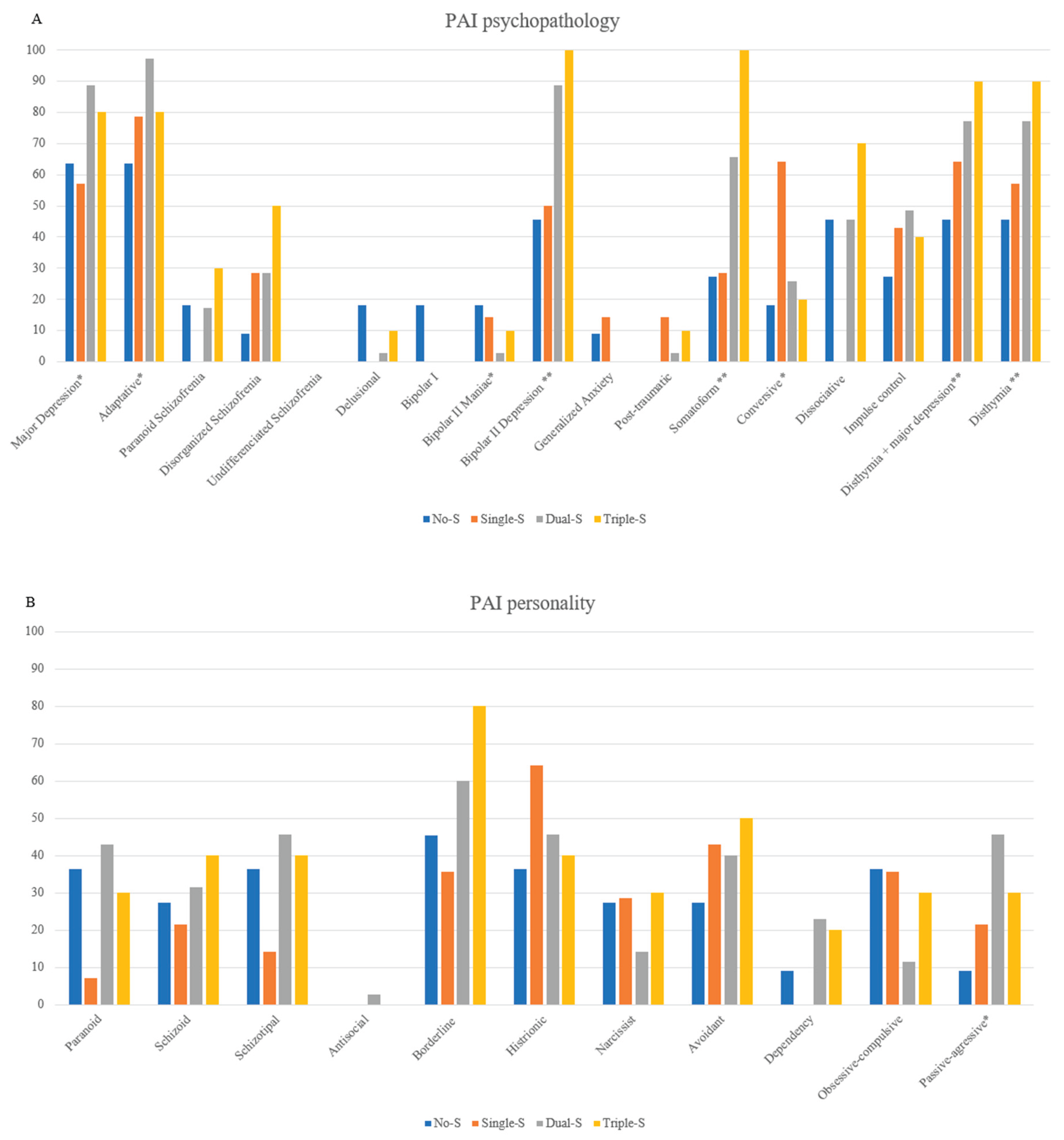 Preprints 160880 g0a2