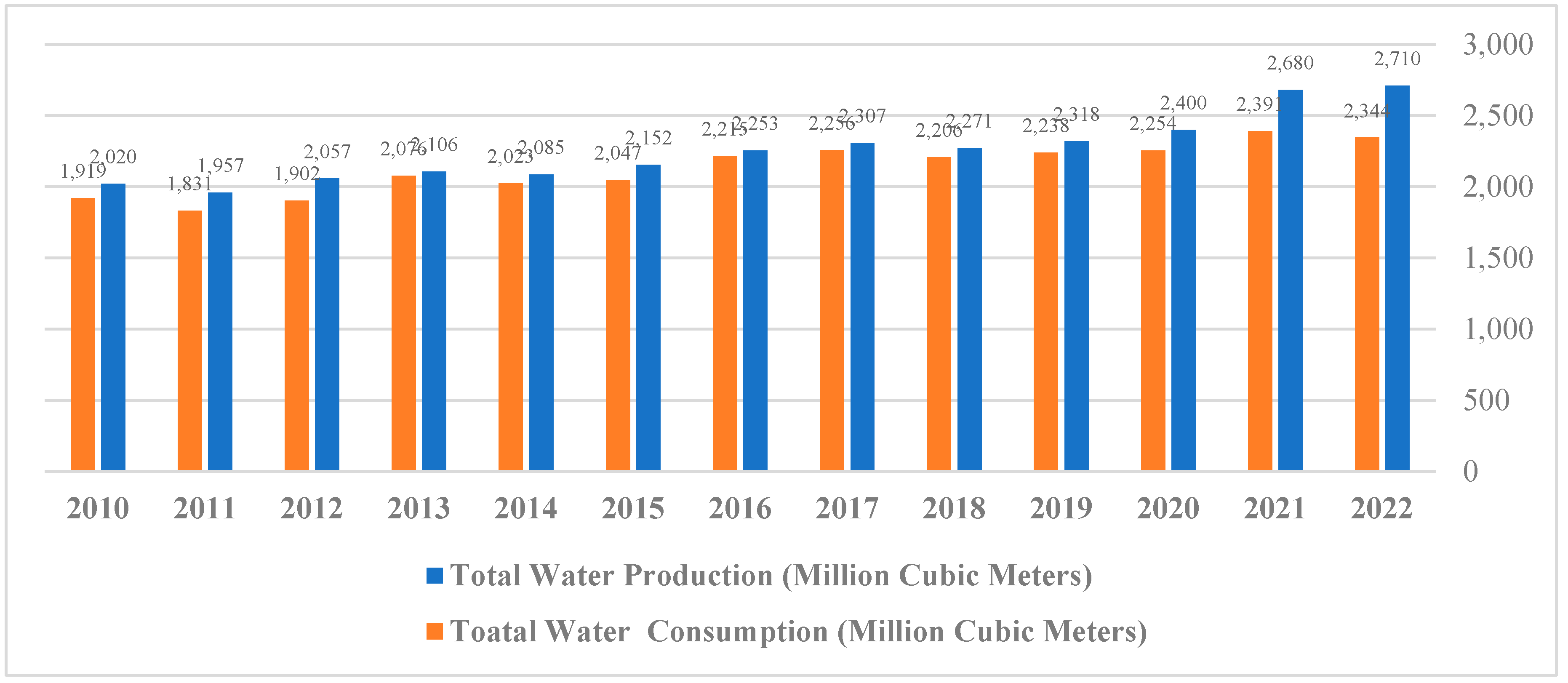 Preprints 110694 g001