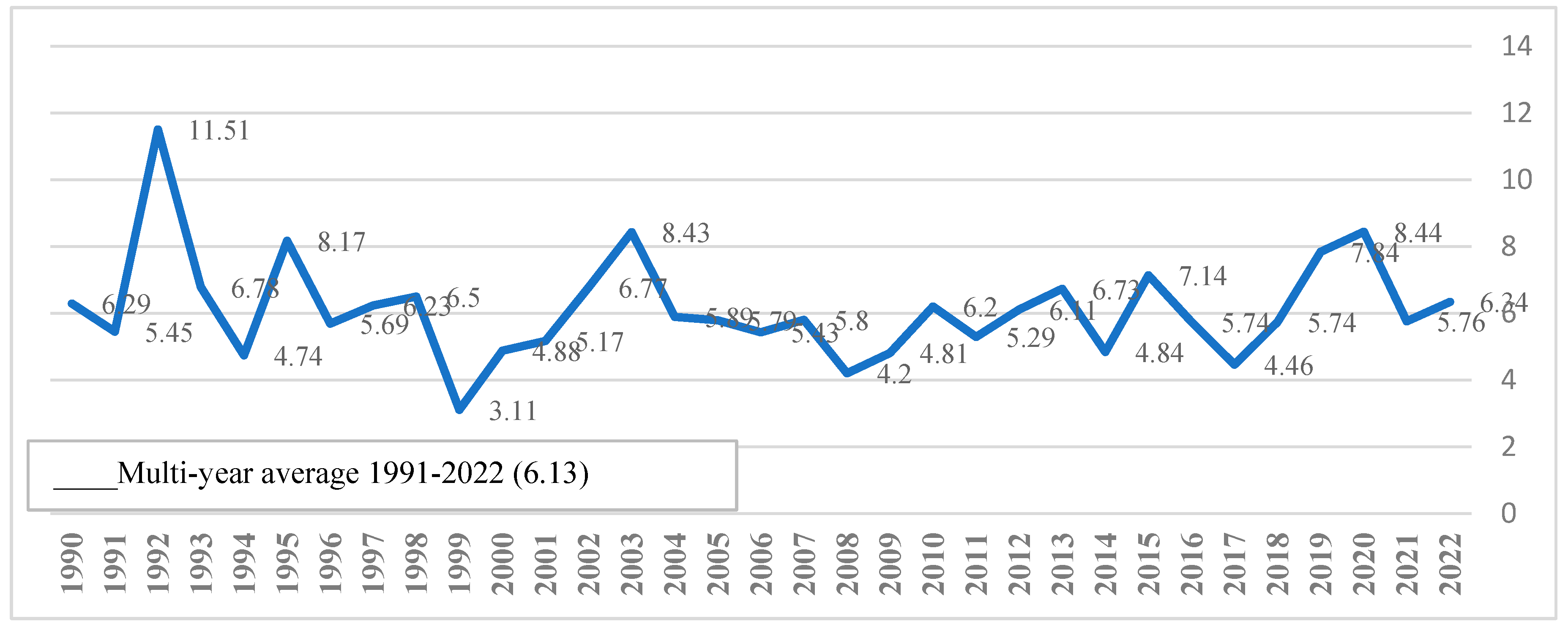Preprints 110694 g002