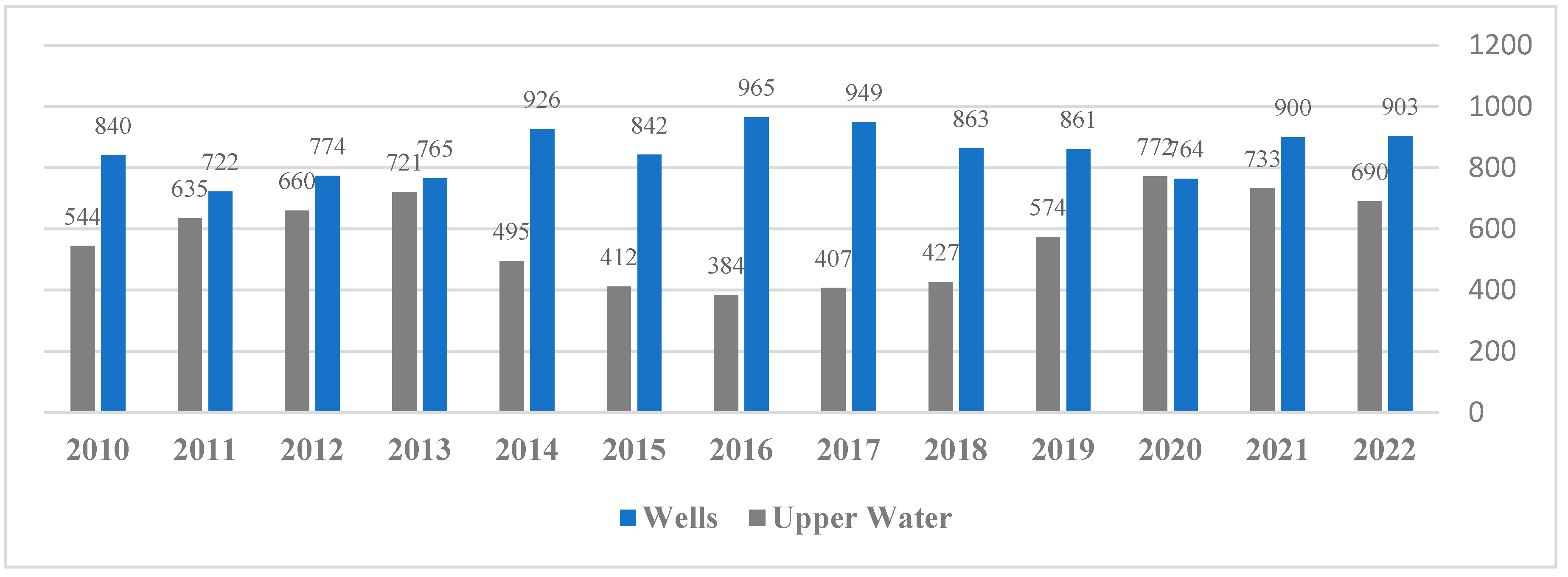 Preprints 110694 g003