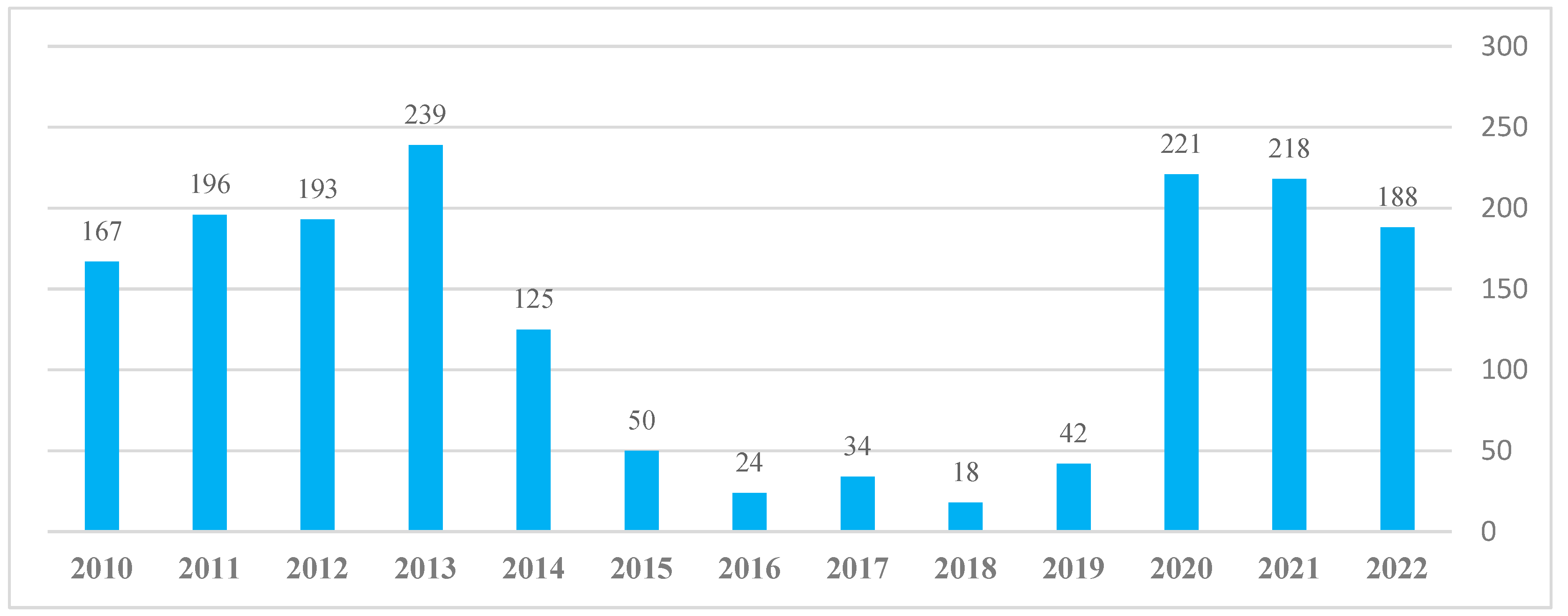 Preprints 110694 g006