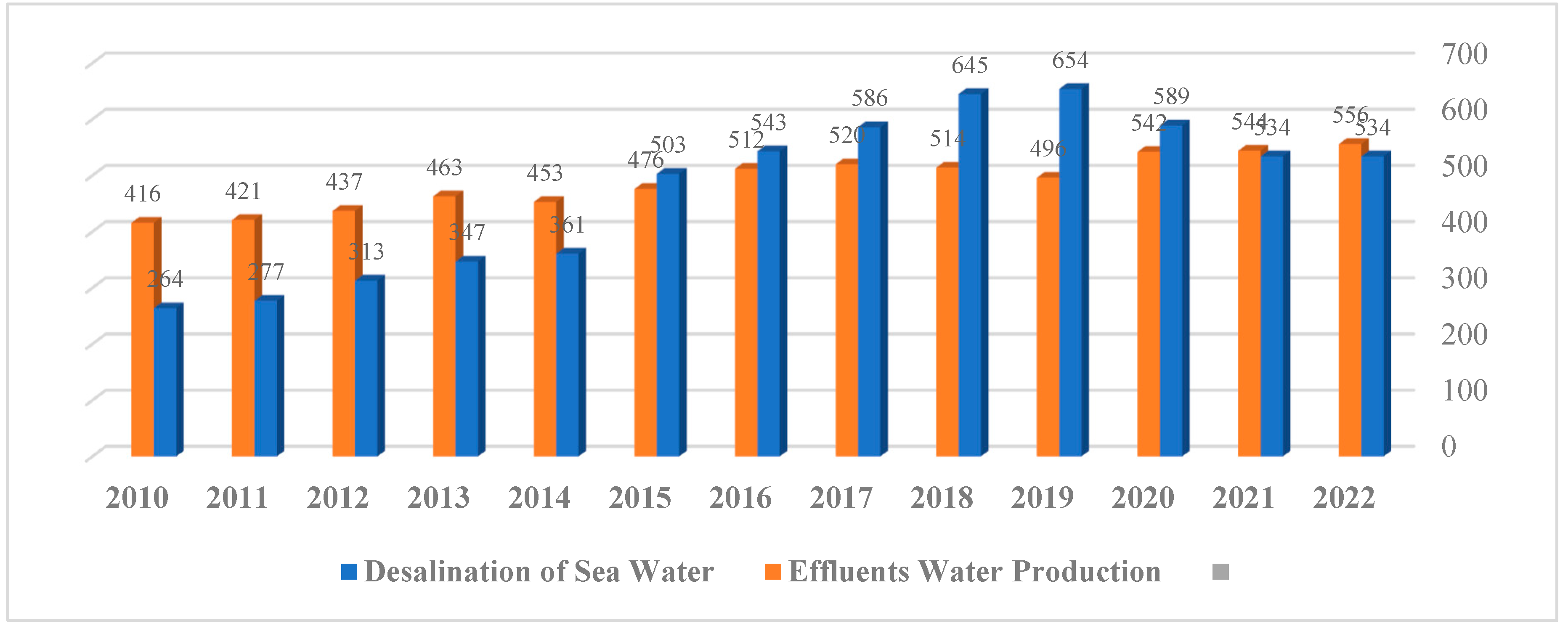 Preprints 110694 g007