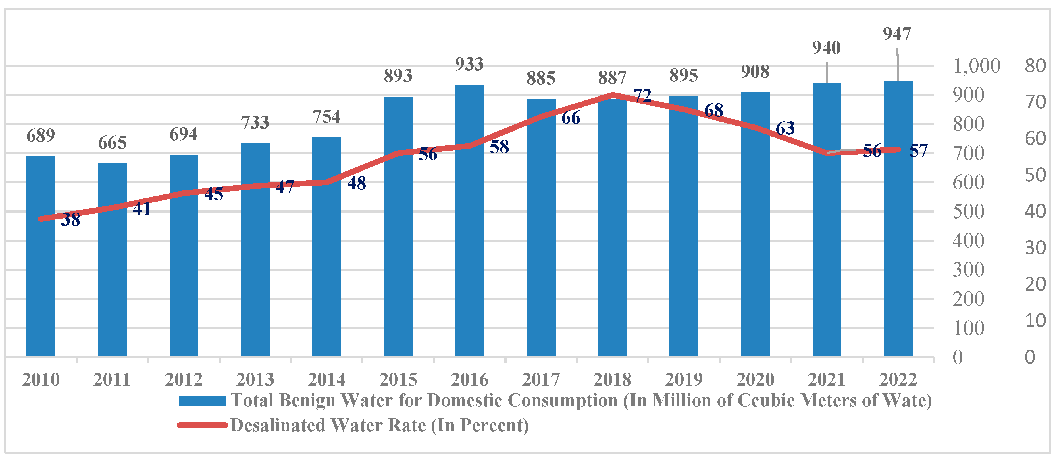 Preprints 110694 g008