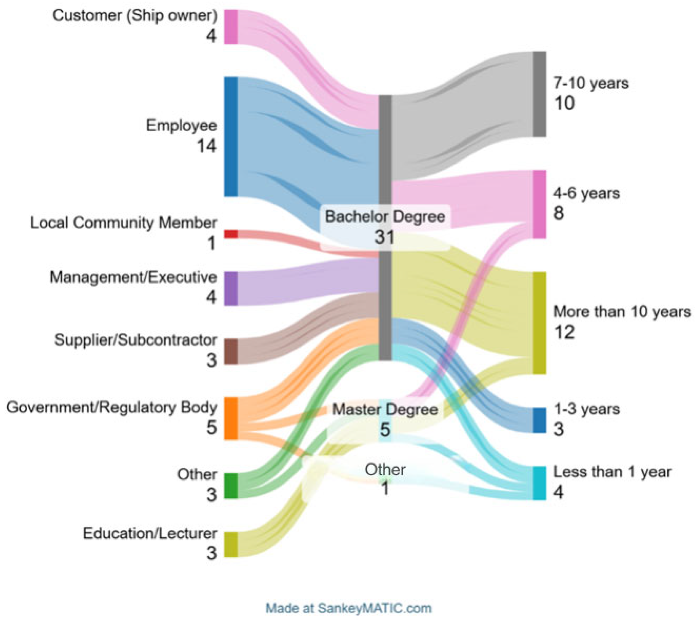 Preprints 165865 g002