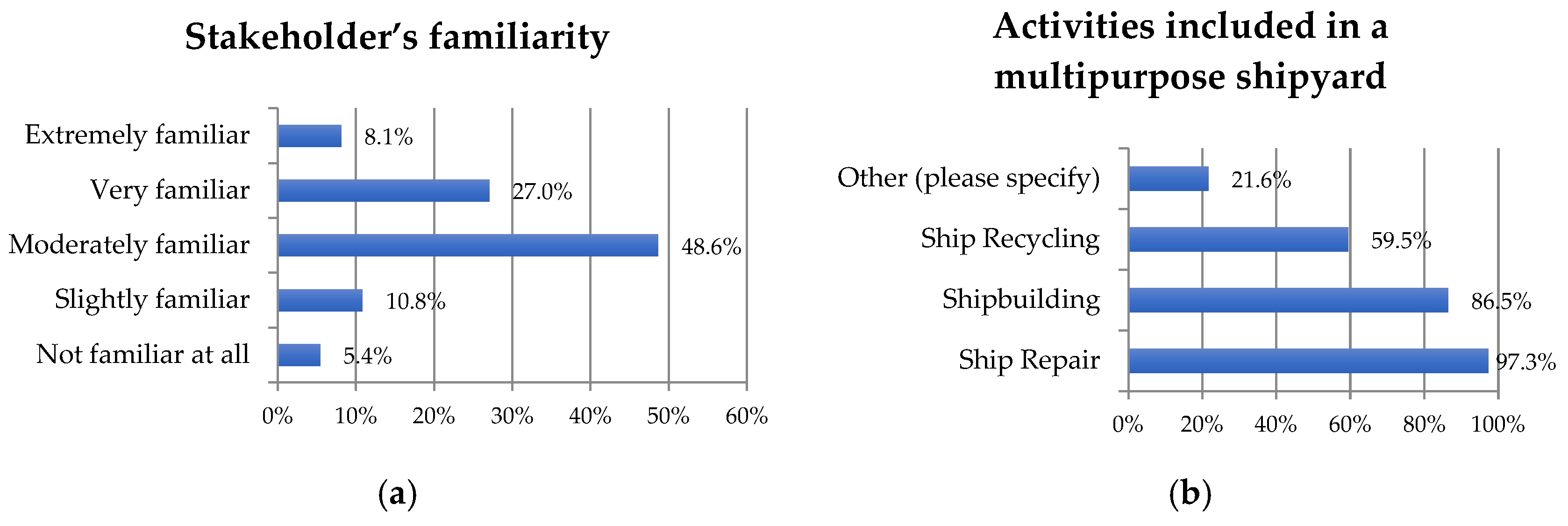 Preprints 165865 g003