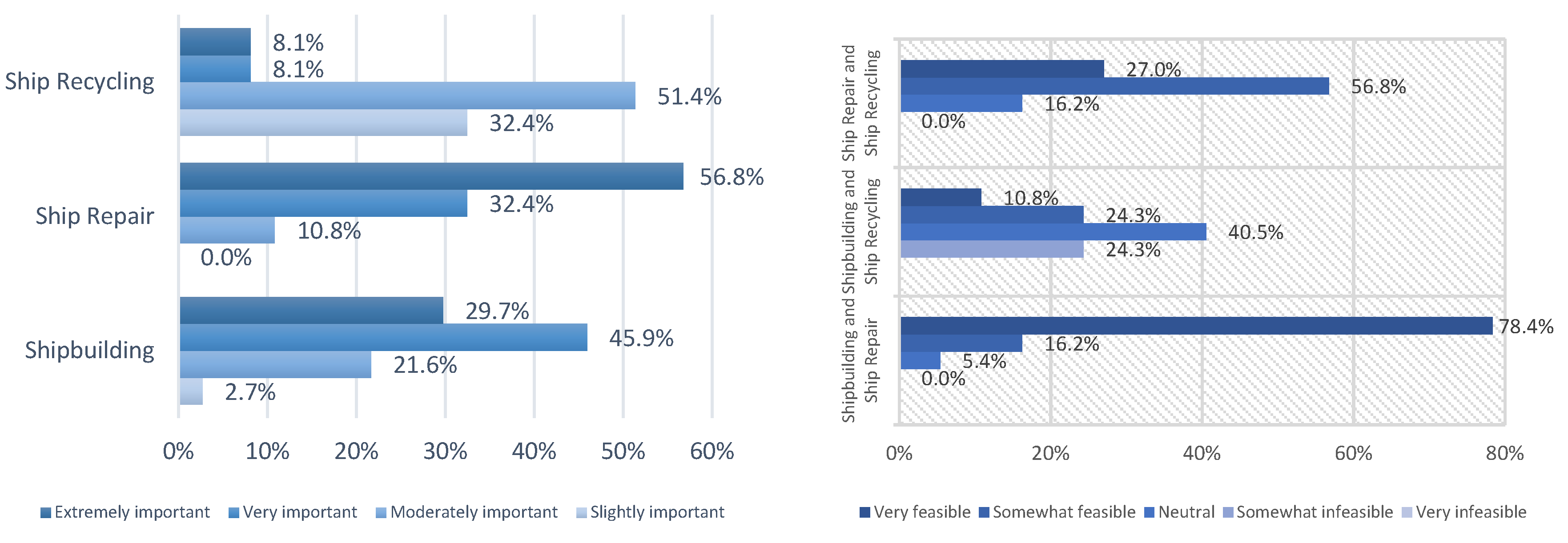 Preprints 165865 g004