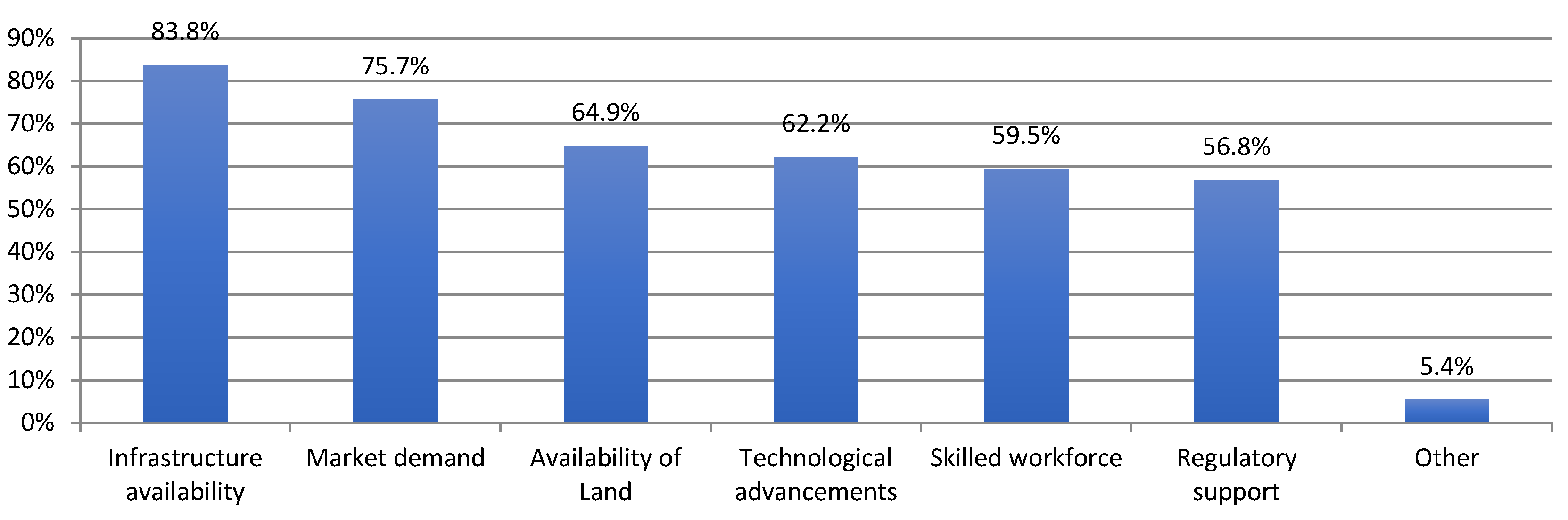 Preprints 165865 g005
