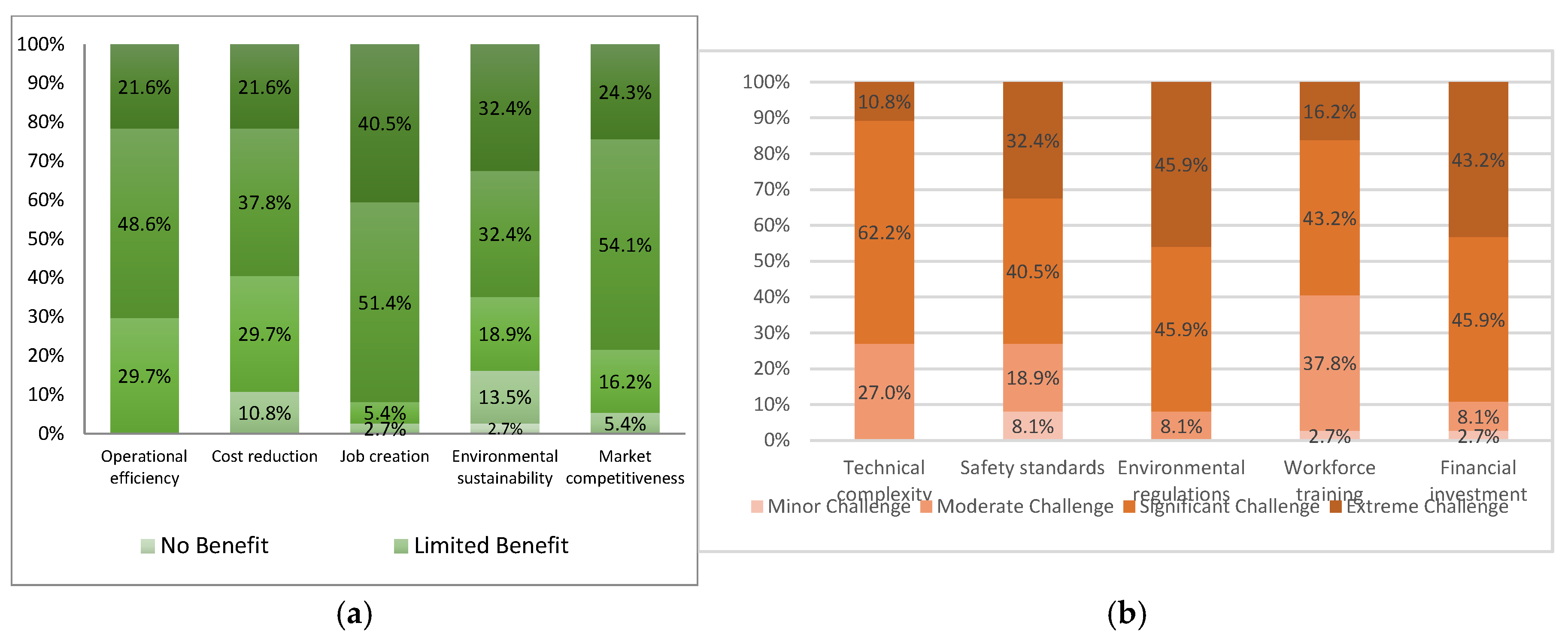 Preprints 165865 g006