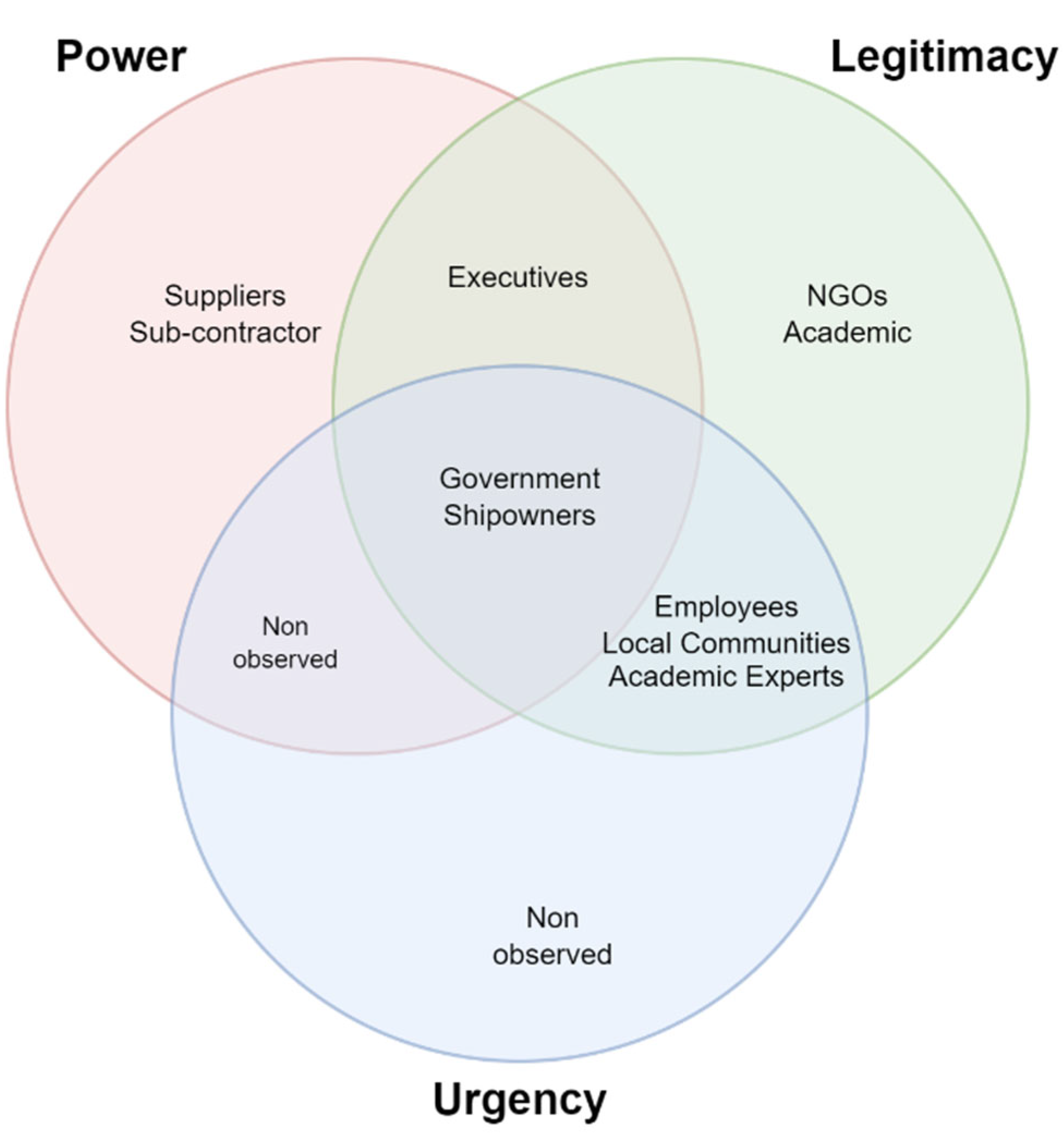 Preprints 165865 g007